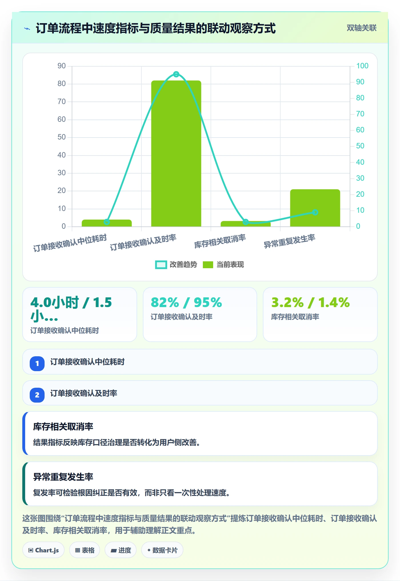 temu执行标准：半托管模式环节如何体现标准化管理