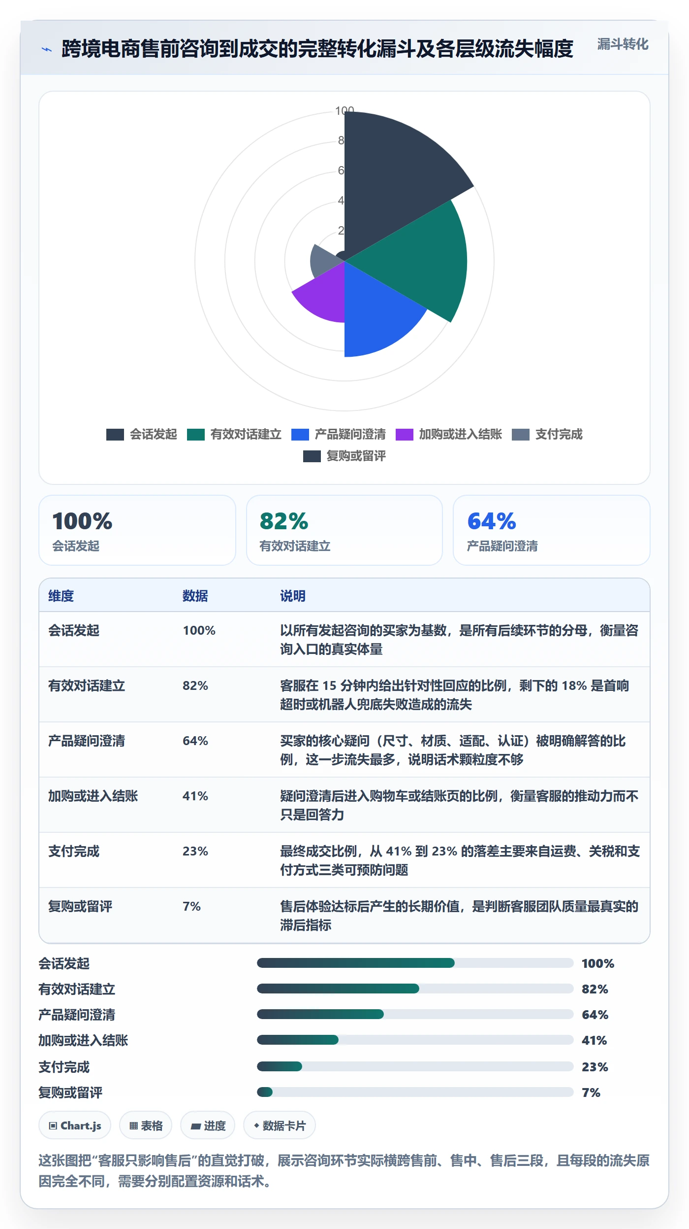 跨境电商运营升级方案：用客户服务改善转化优化