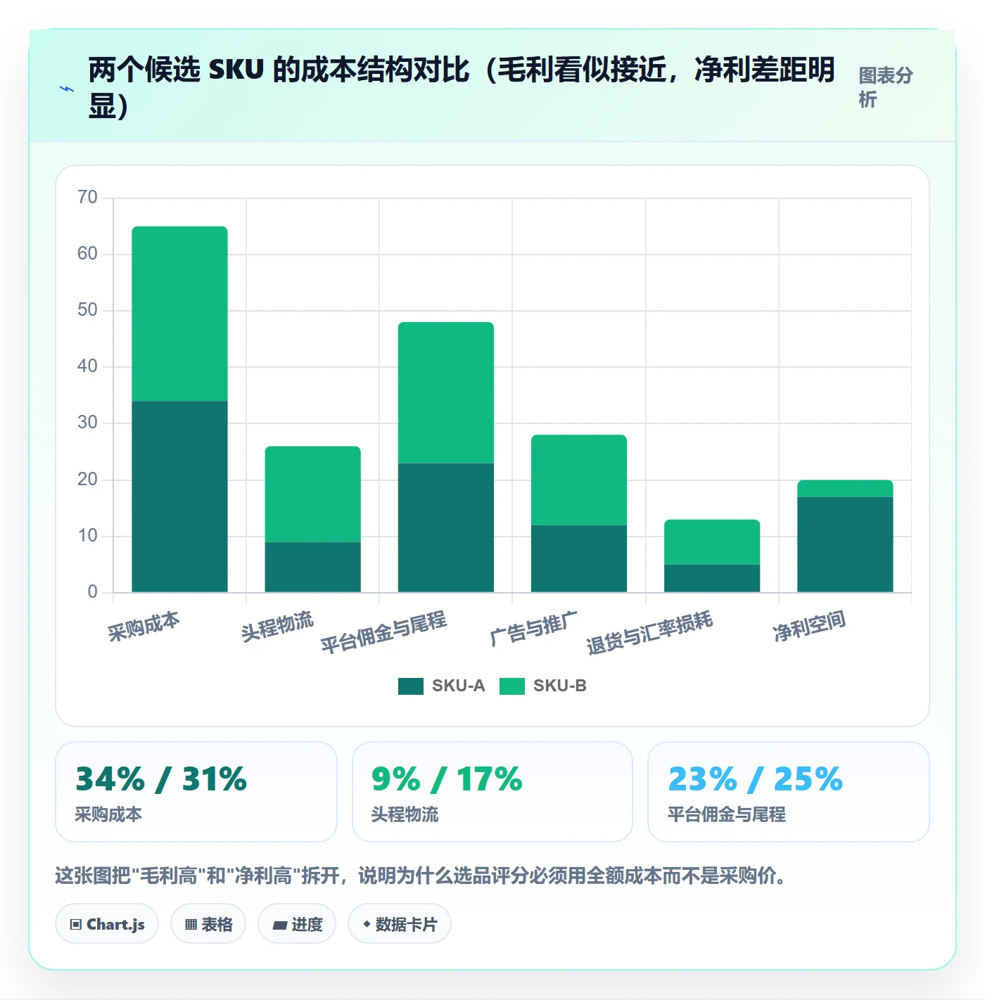 erp跨境电商方案设计：采购补货场景的选品策略怎么做