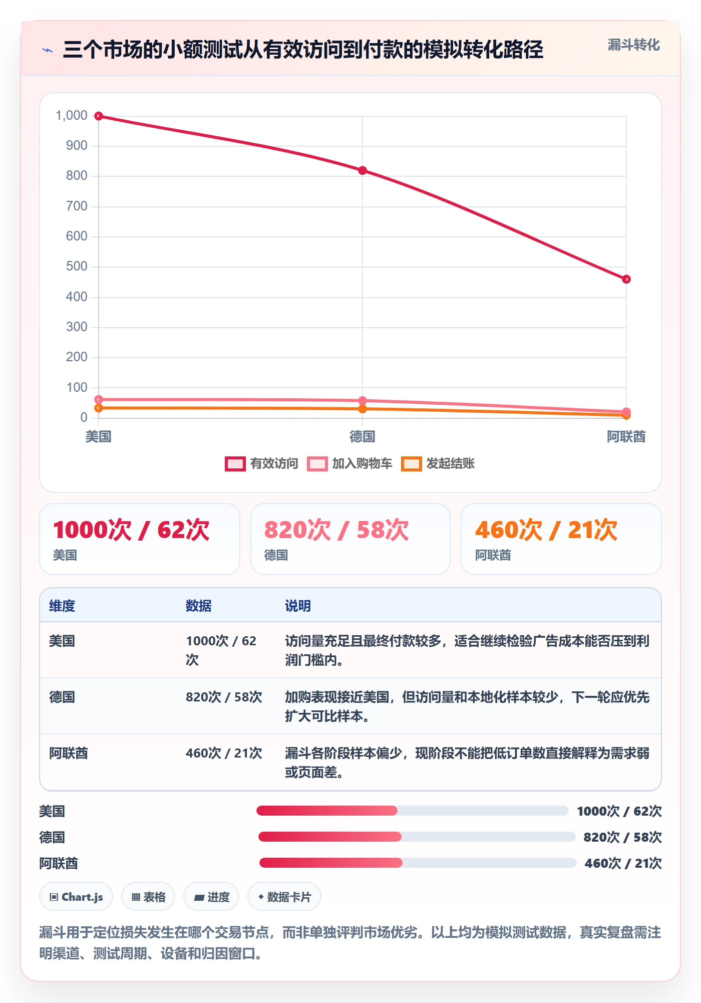 跨境电商选择标准：市场选择维度如何评估数据复盘