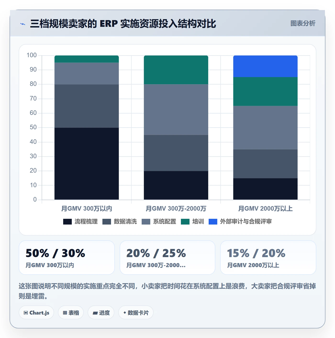erp跨境电商实践指南：库存管理的回款管理怎样更有效