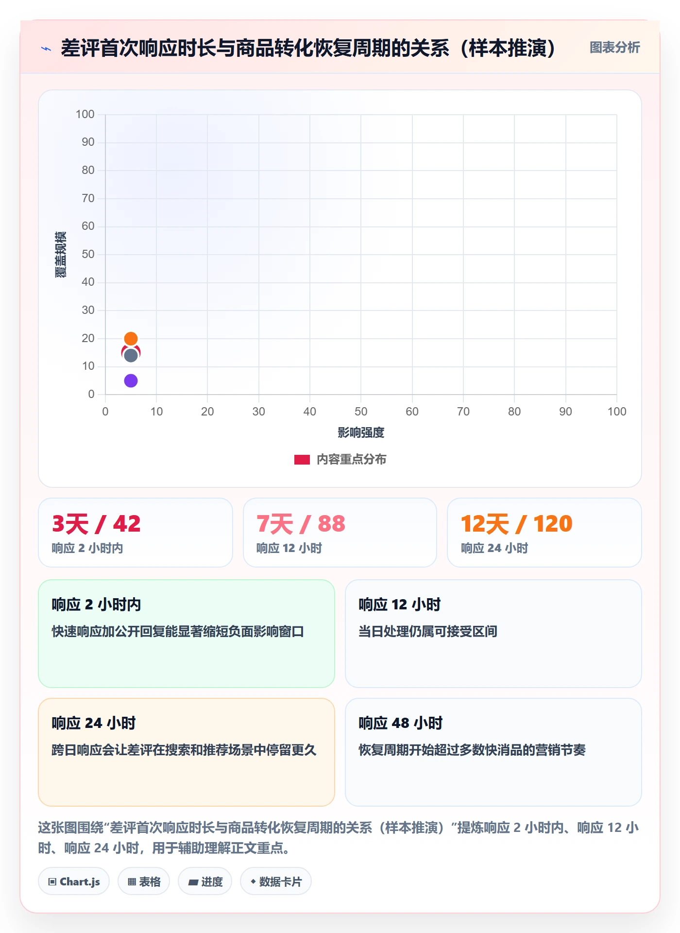 商品分析配置指南：用户评价需要哪些核心功能设置