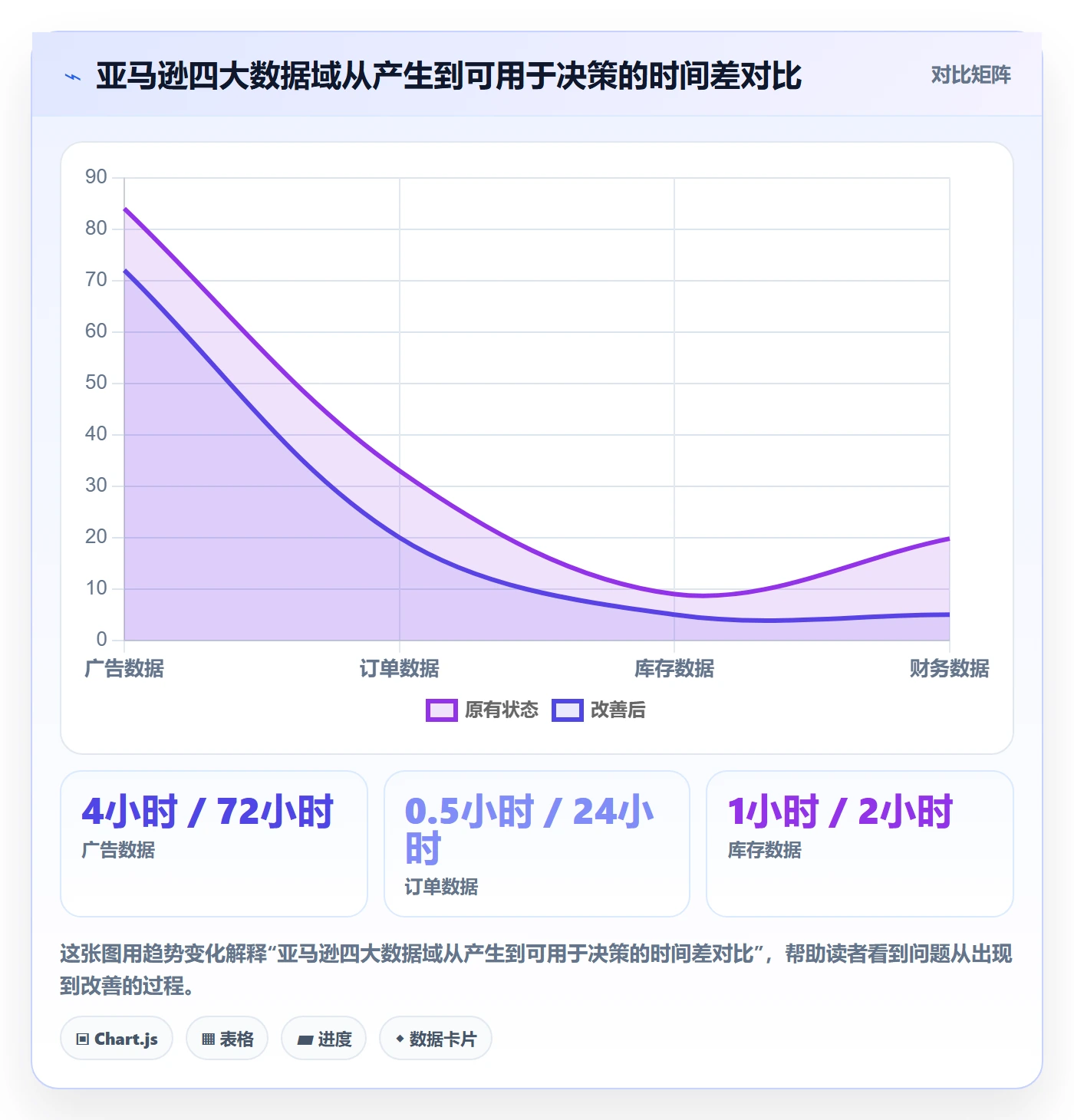 亚马逊软件业务拆解：广告管理为什么影响自动化方案