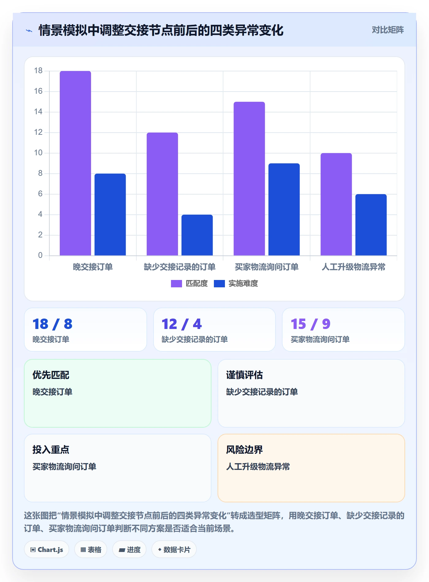 跨境电商使用技巧：平台规则对应的新手避坑方法