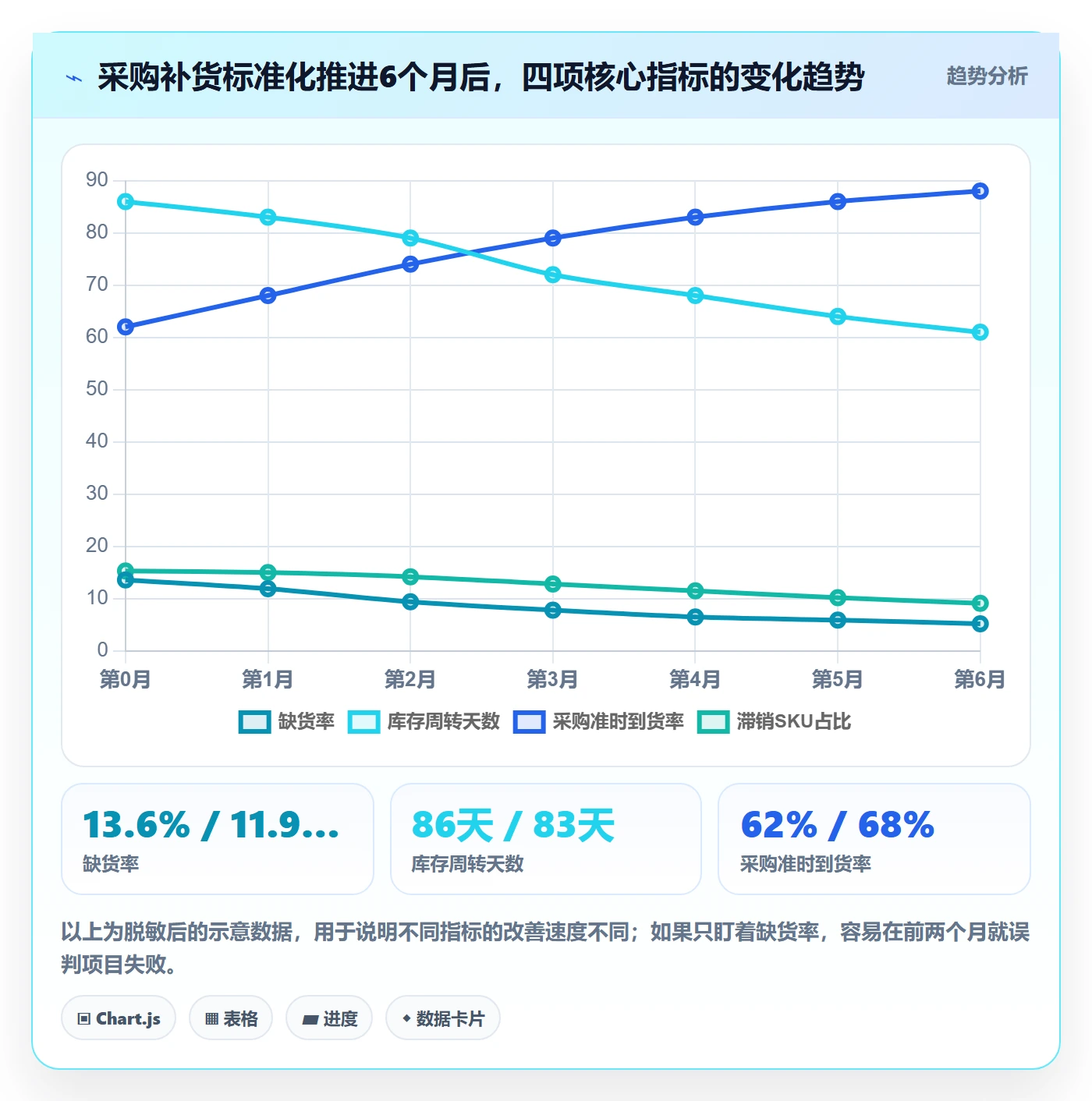 erp跨境电商应用思路：围绕采购补货拆解标准化管理