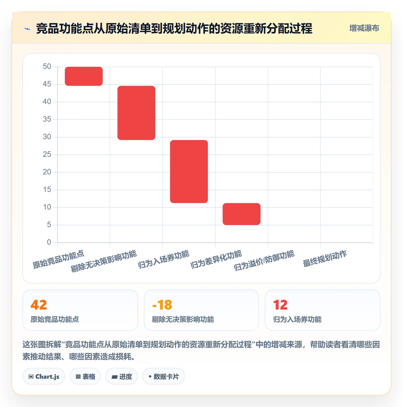 商品分析规划方法：竞争强度与核心功能如何衔接