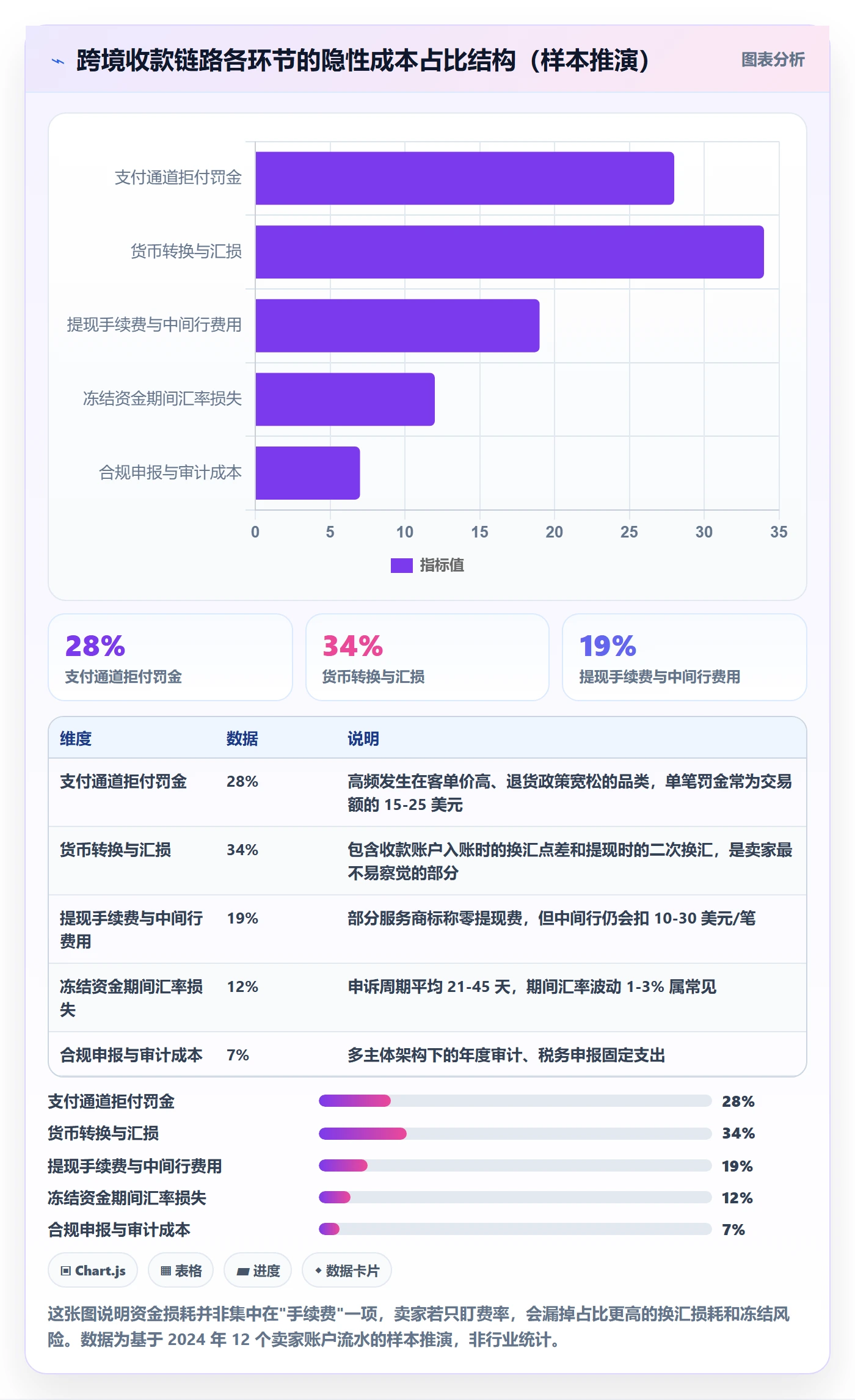 跨境电商一站式服务使用技巧：支付收款对应的常见误区方法