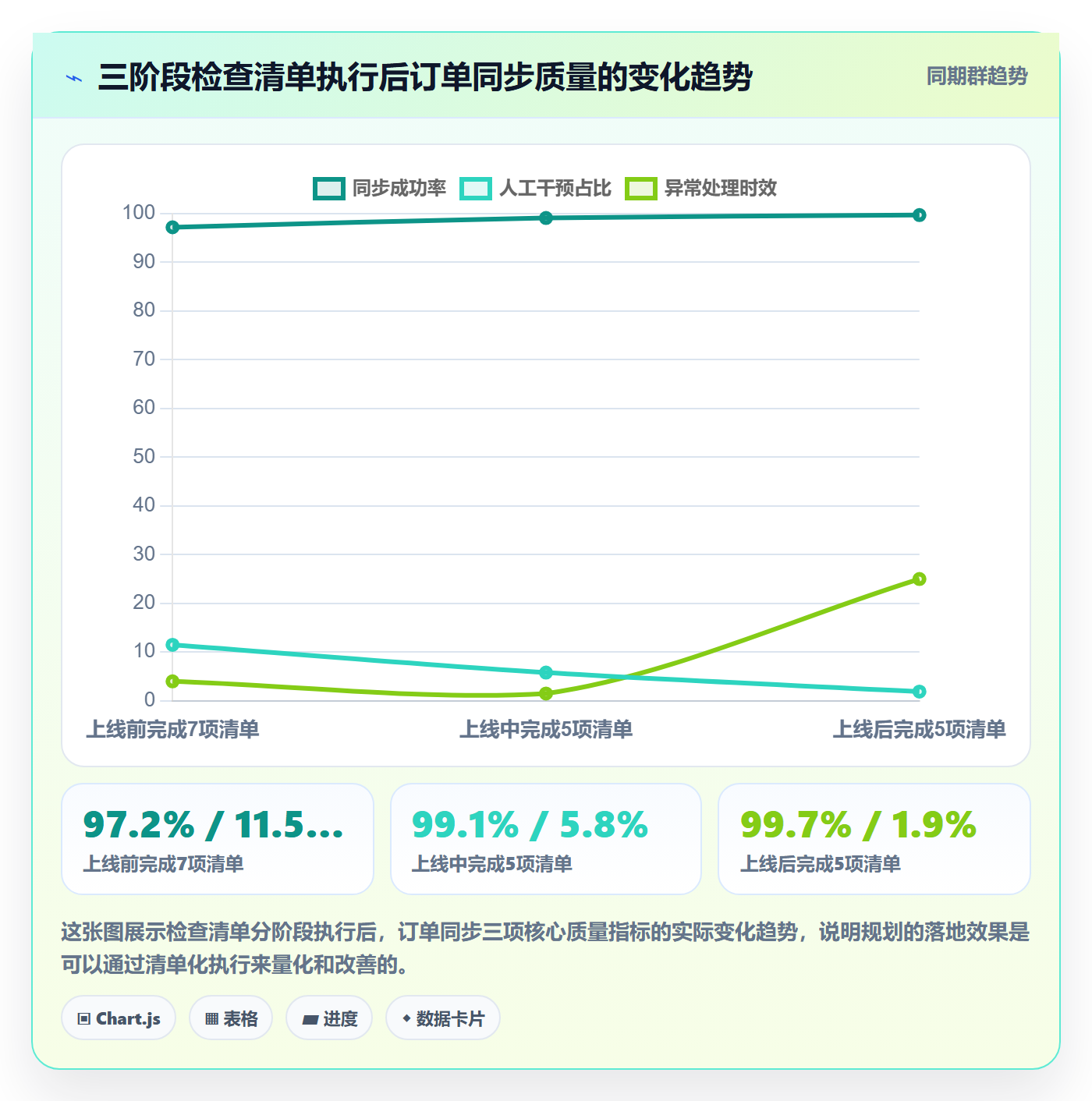 erp跨境电商规划方法：订单同步与落地案例如何衔接