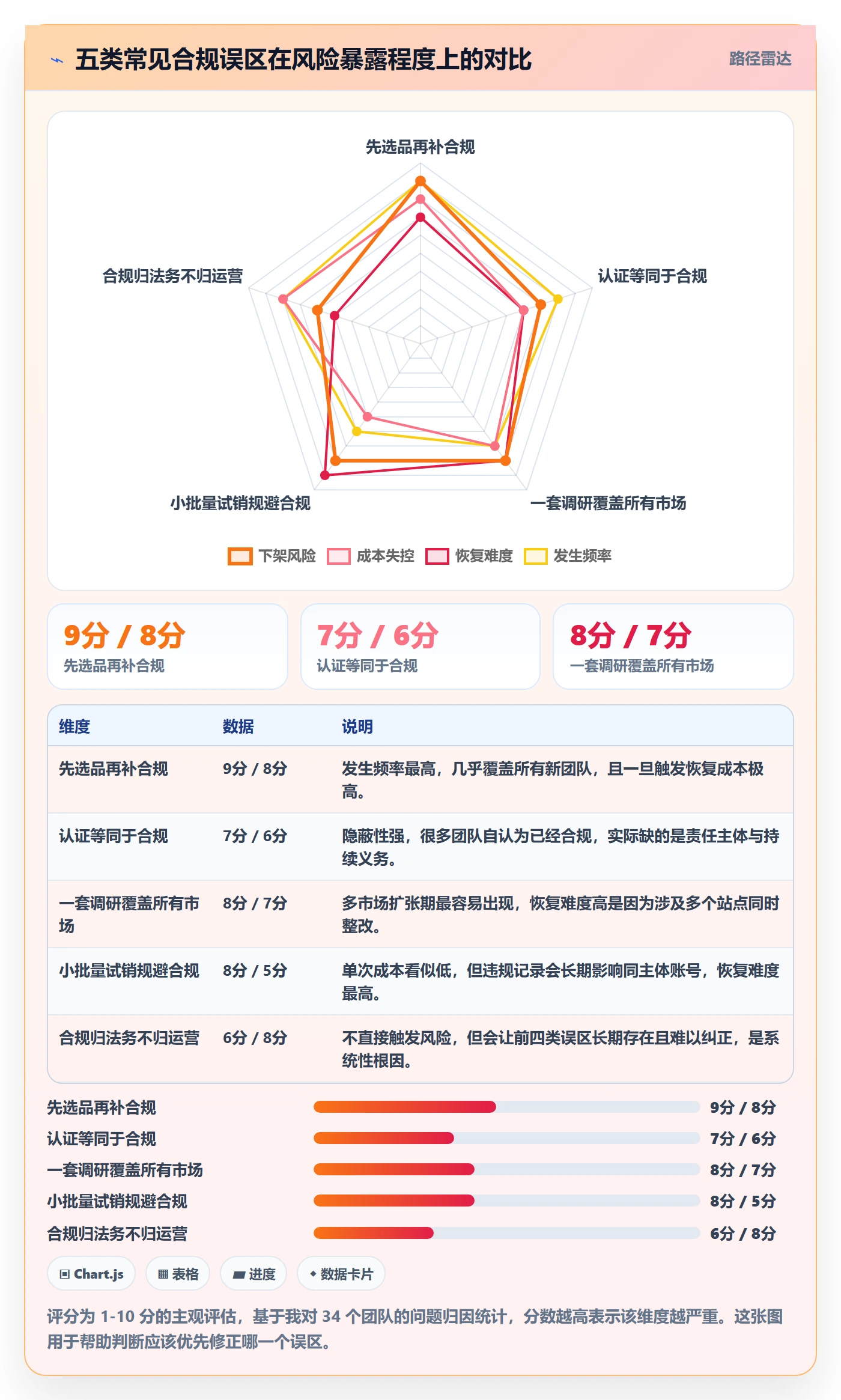 跨境电商运营怎么落地？从市场调研讲清合规管理