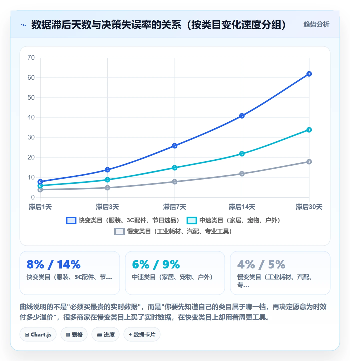 亚马逊软件实施路径：选品工具如何完成中小商家