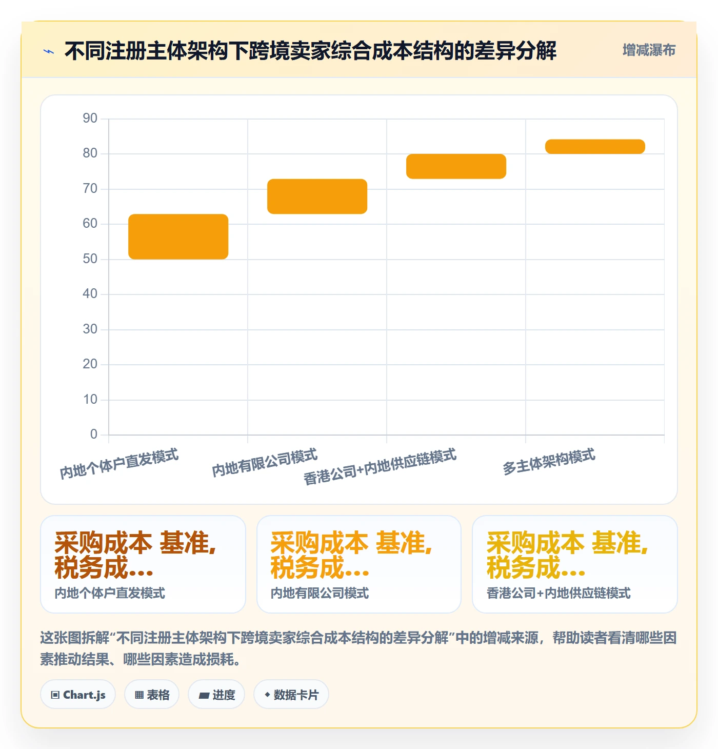 跨境电商一站式服务业务拆解：公司注册为什么影响进阶玩法
