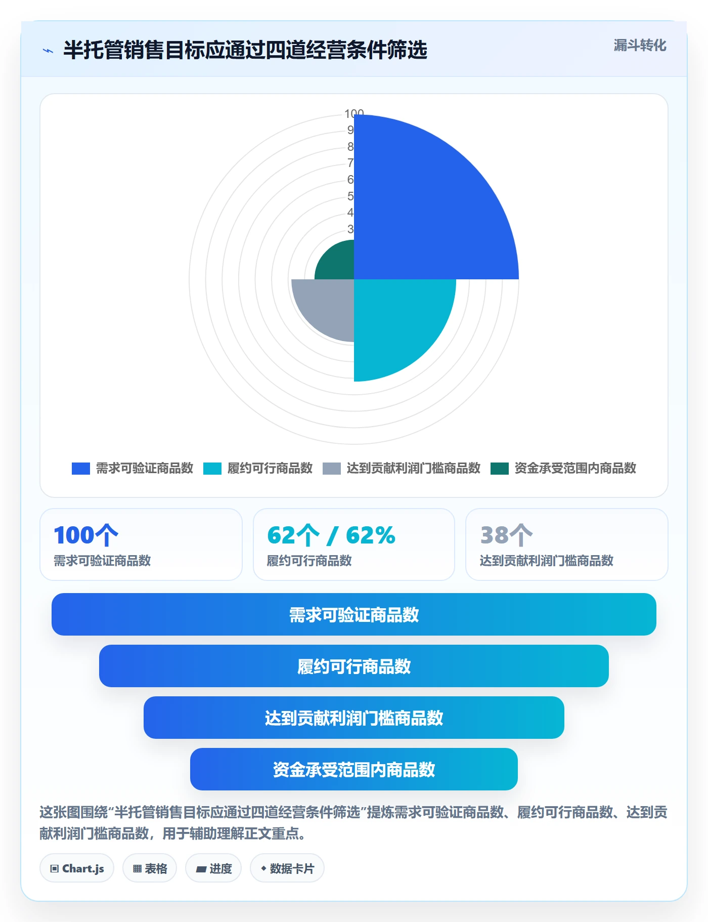 temu实施路径：半托管模式如何完成年度规划