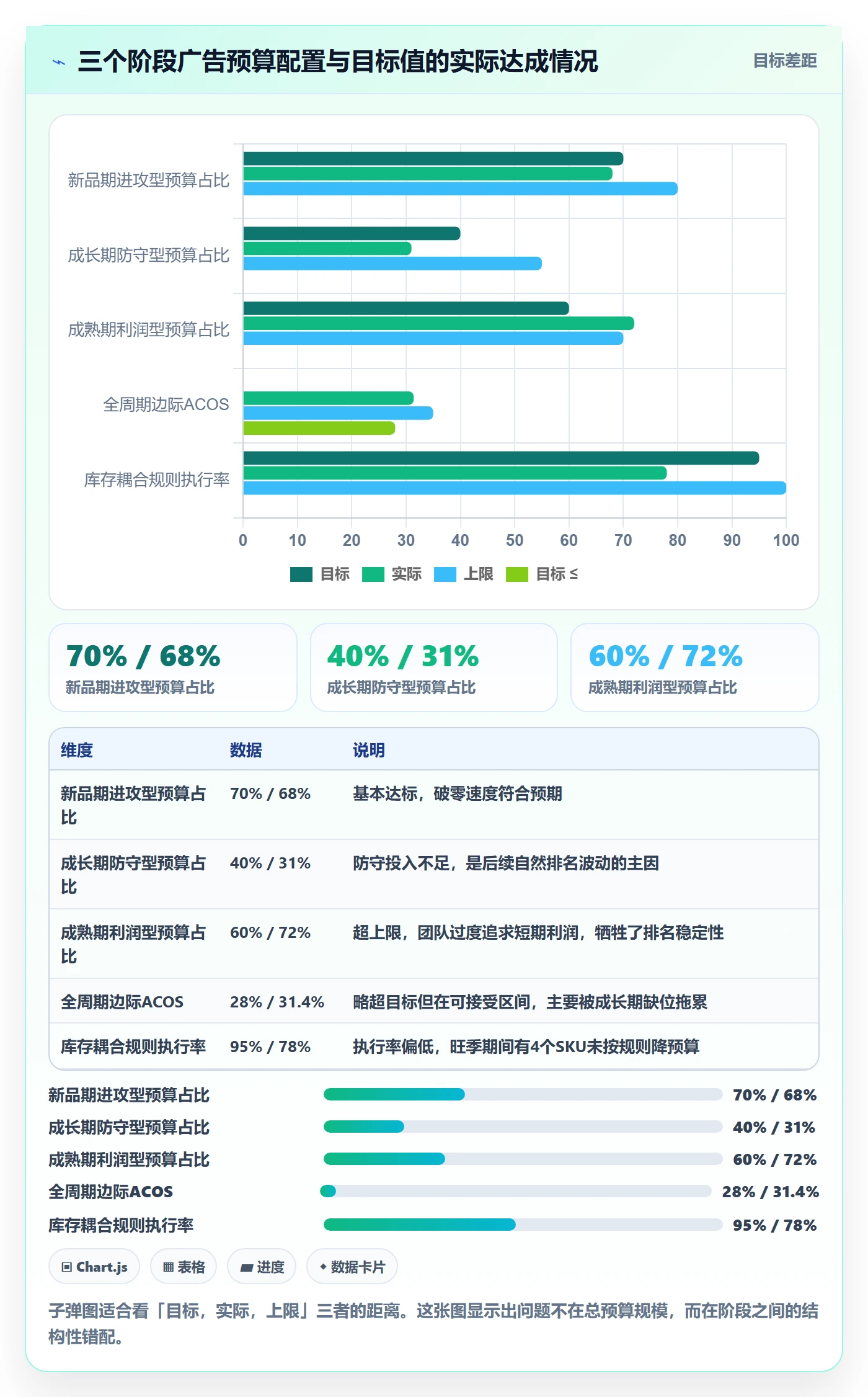 跨境电商运营决策指南：用进阶玩法判断广告投放方案