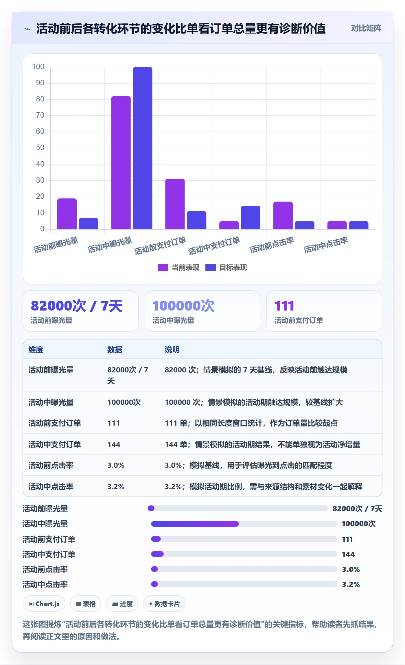 temu使用技巧：活动流量对应的落地案例方法
