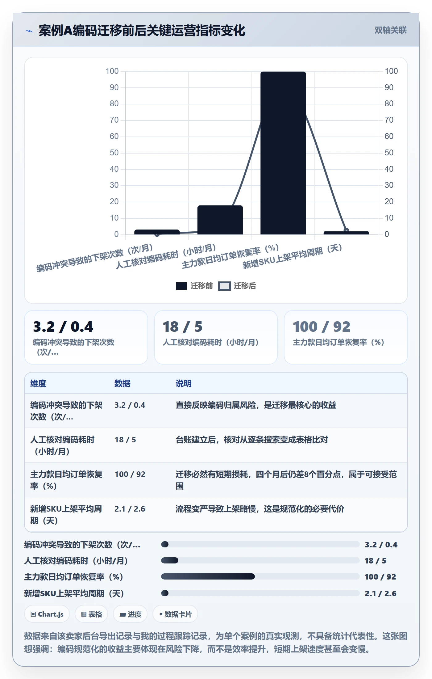 UPC码建设路线：从豁免申请到落地案例分几步