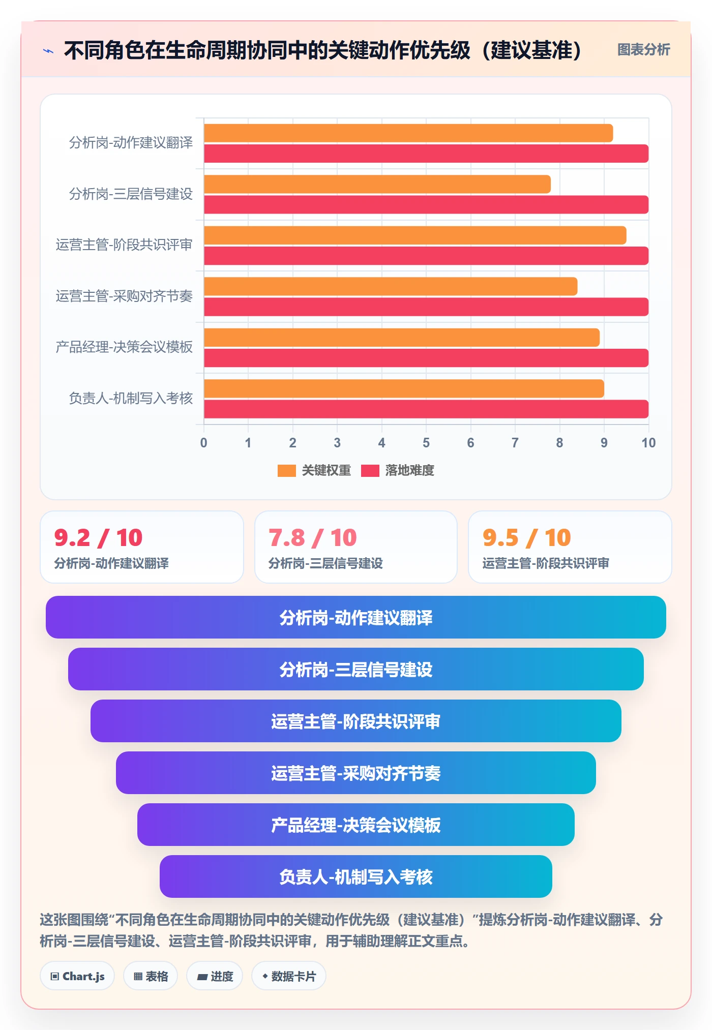 商品分析进阶课：围绕生命周期完善团队协同