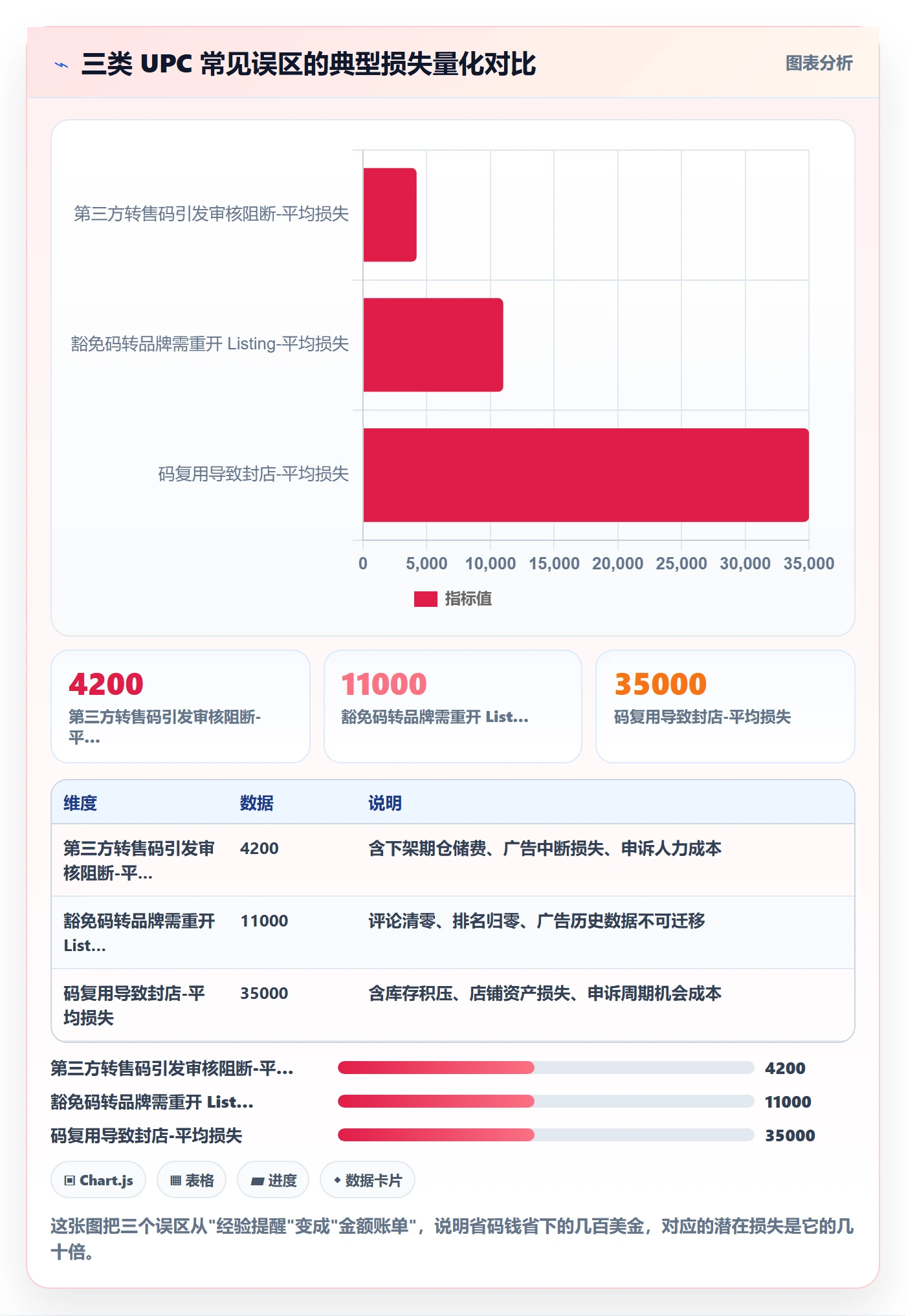 UPC码基础课：代码申请相关的选品策略一次讲透
