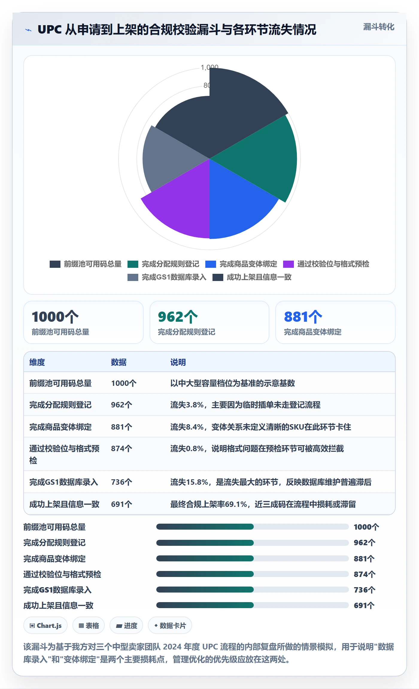 UPC码管理要点：合规风险的标准化管理如何设计