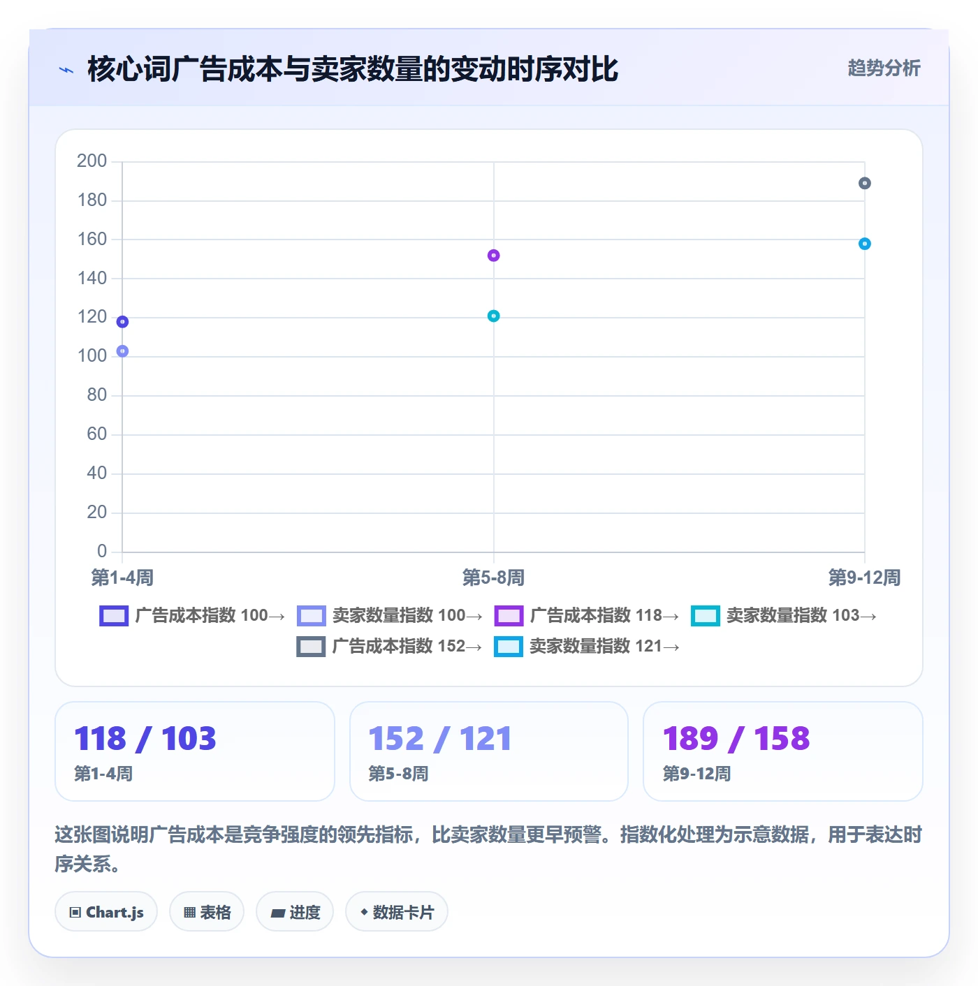商品分析本地化运营全解析：重点看懂竞争强度