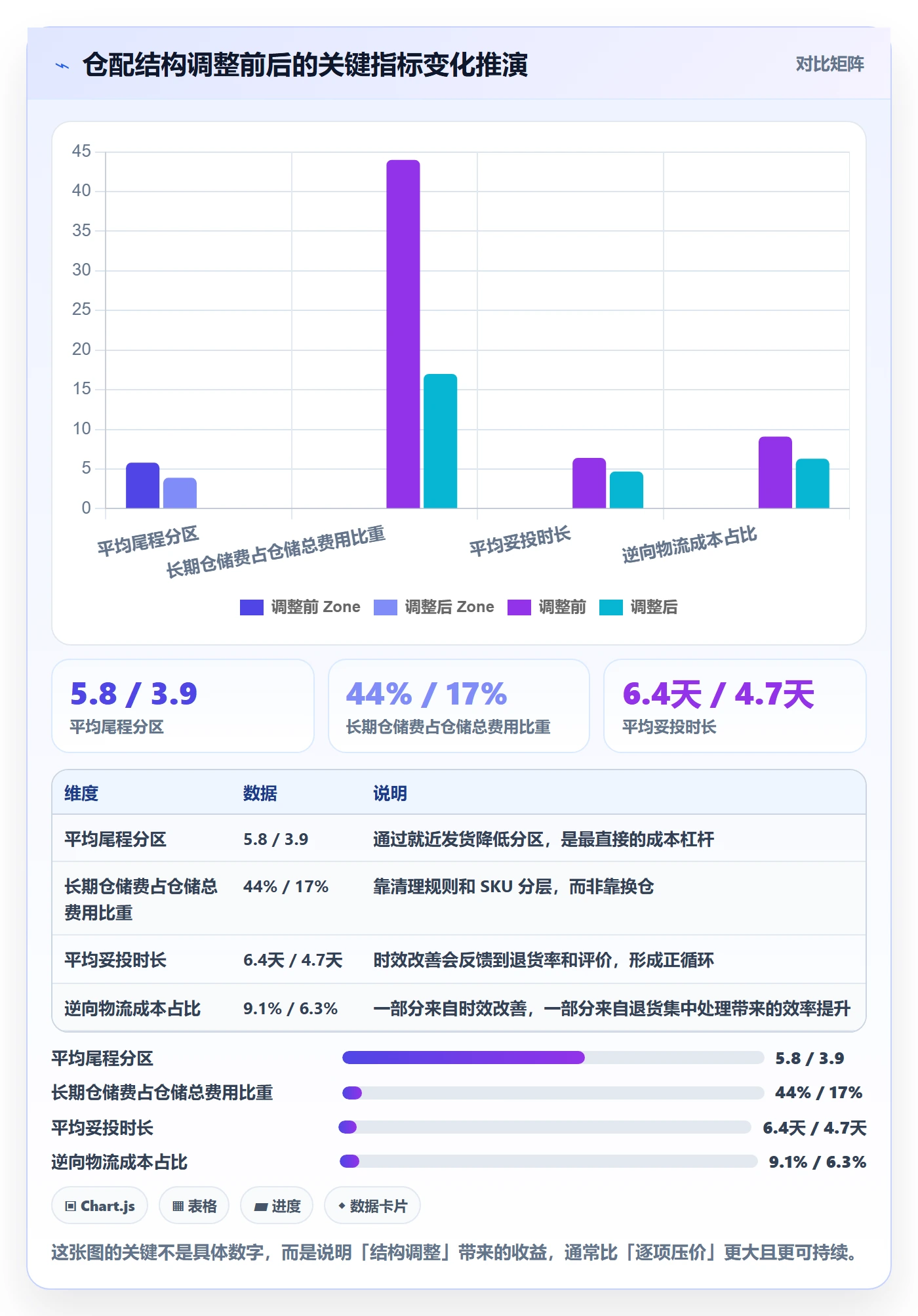 跨境电商一站式服务方案设计：仓储物流场景的常见误区怎么做