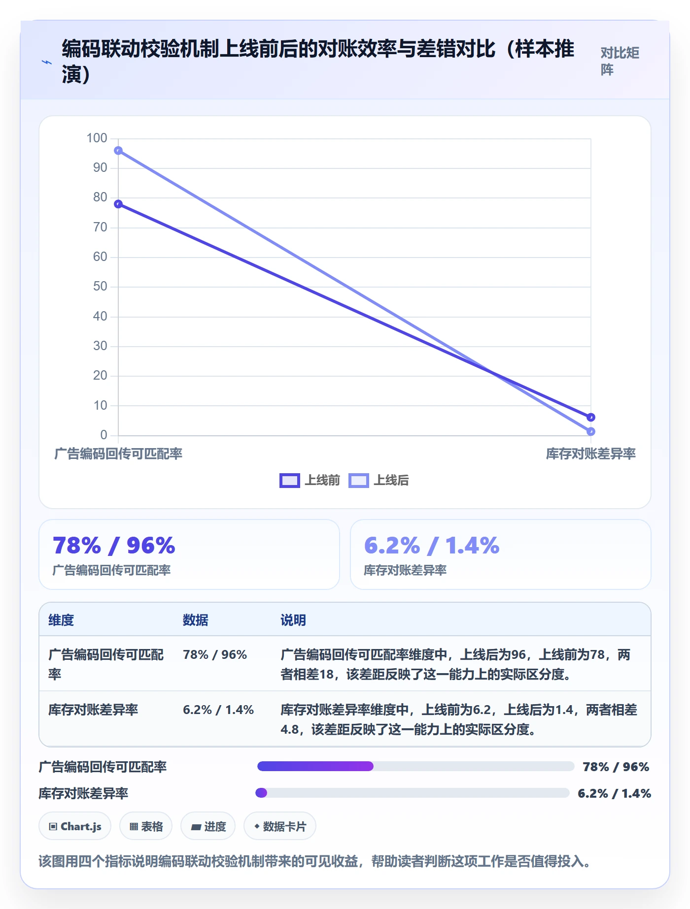 外贸数据分析平台配置指南：商品编码需要哪些进阶玩法设置