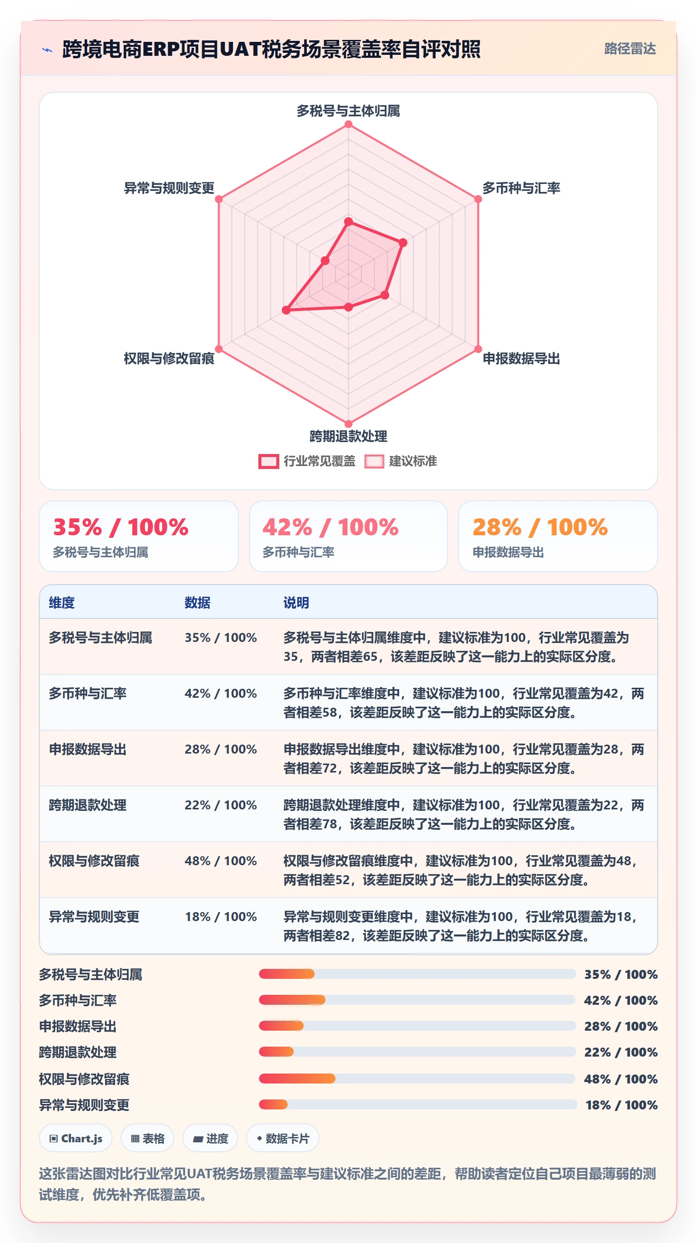 erp跨境电商避坑指南：系统实施环节的税务筹划要注意什么