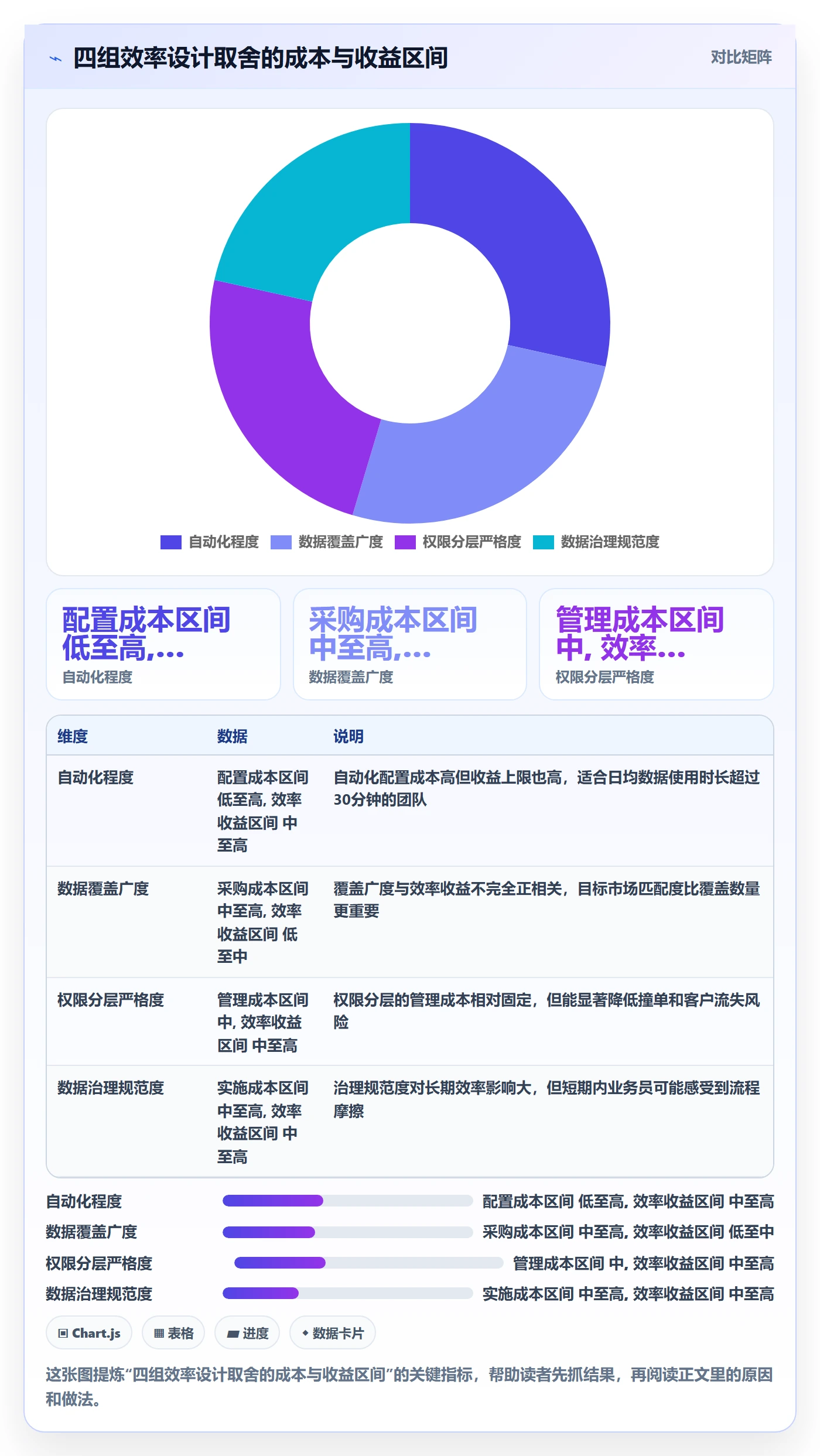 外贸数据分析平台管理要点:海关数据的效率提升如何设计