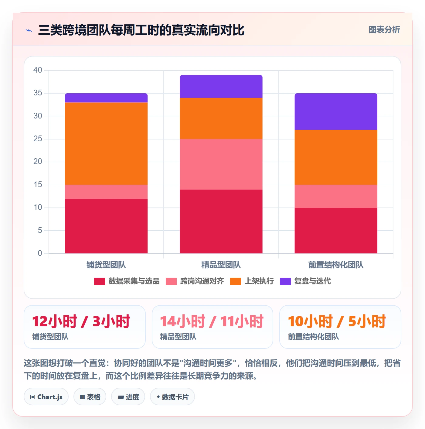 跨境电商运营怎么管？以市场调研为核心的团队协同方案