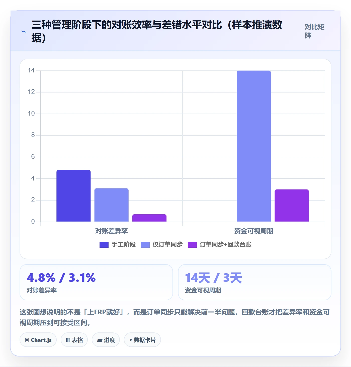 erp跨境电商从0到1：订单同步的回款管理与操作要点