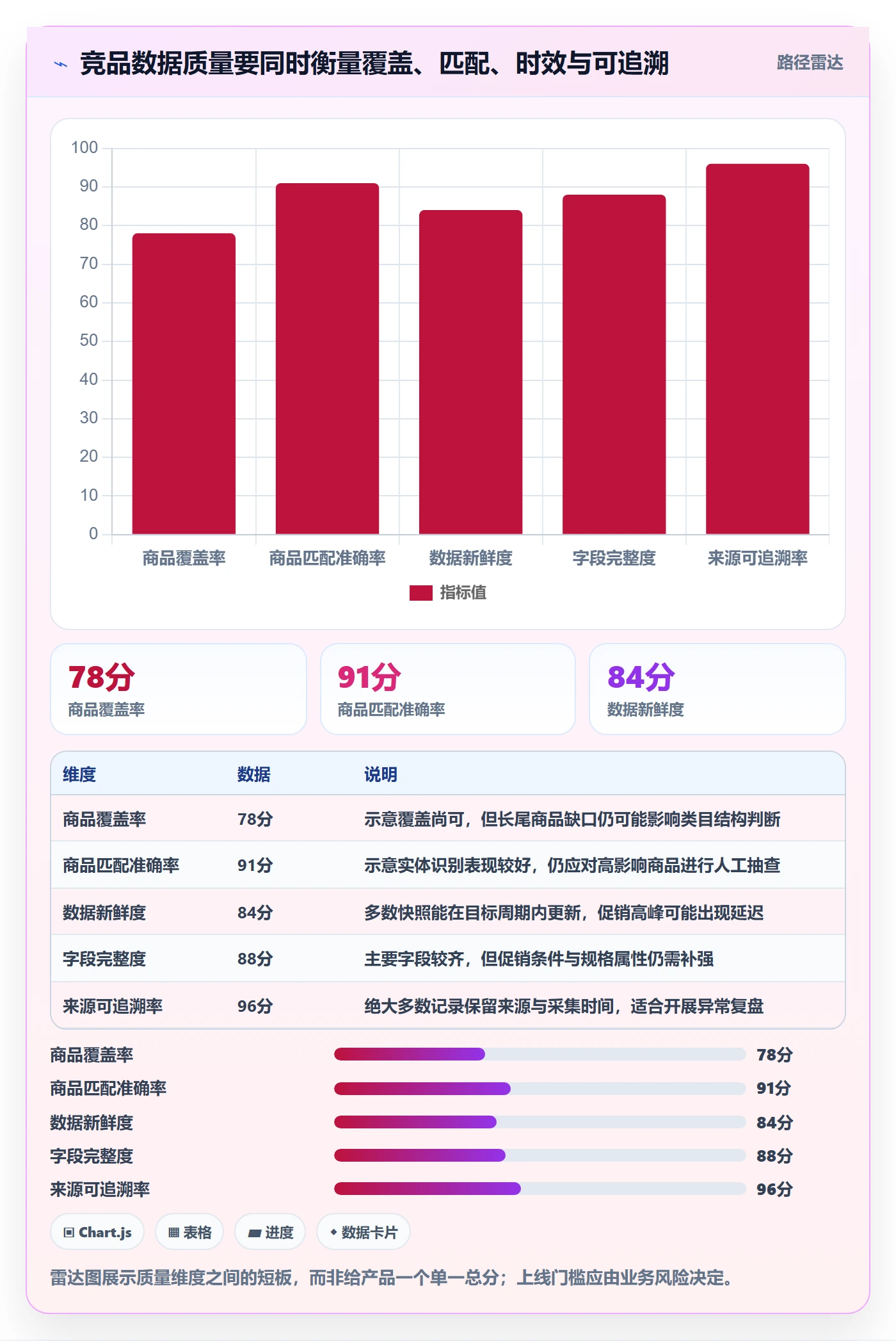 电商数据查询网站怎么落地？从竞品数据讲清指标体系