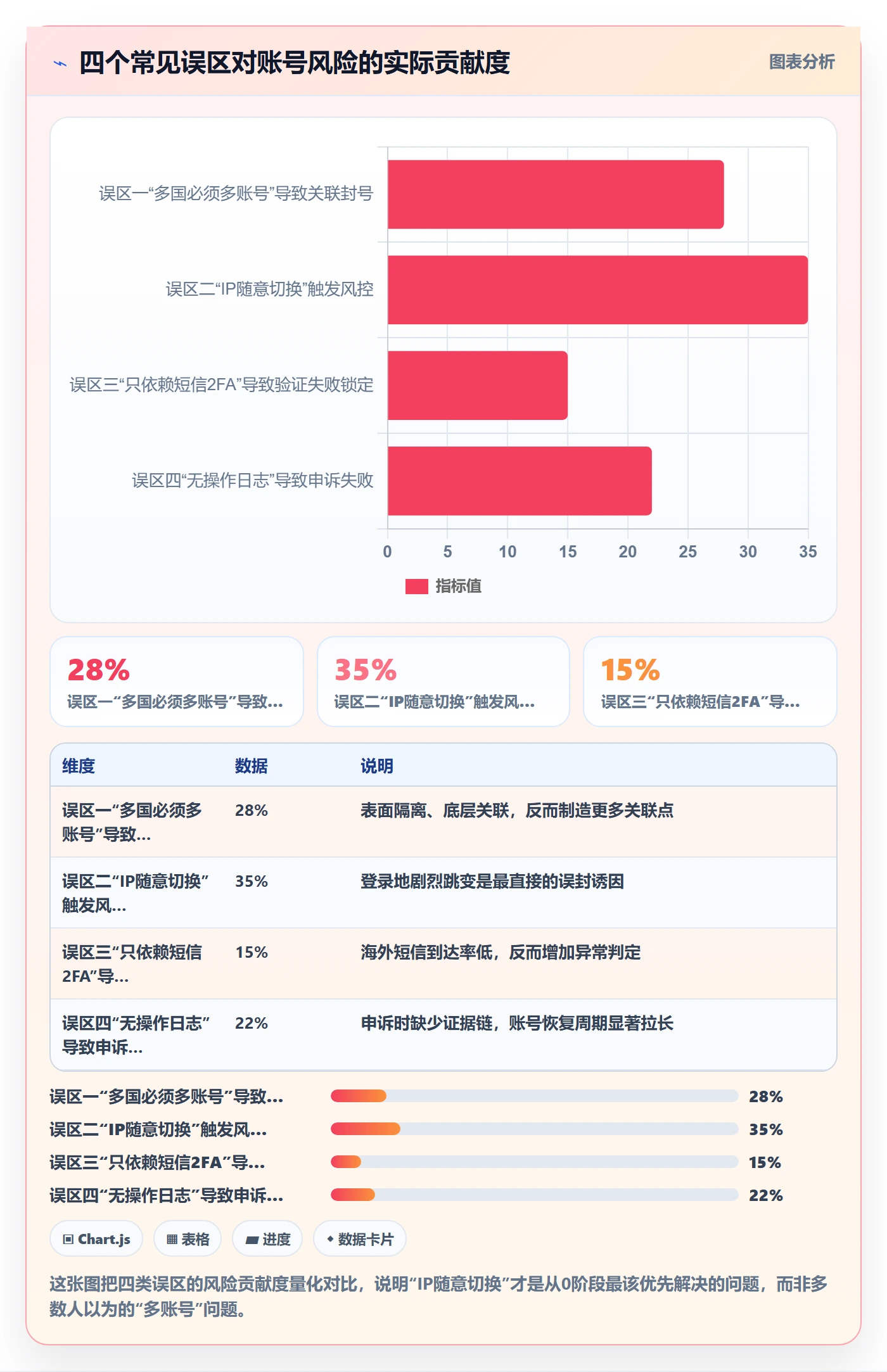 外贸数据分析平台从0到1：国家市场的账号安全与操作要点