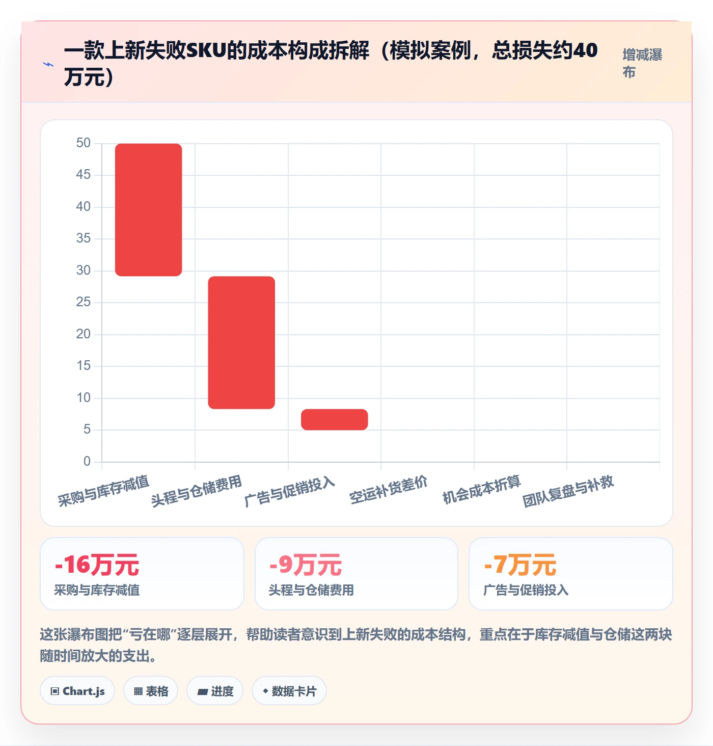 跨境电商运营应用思路：围绕选品上新拆解供应链协同