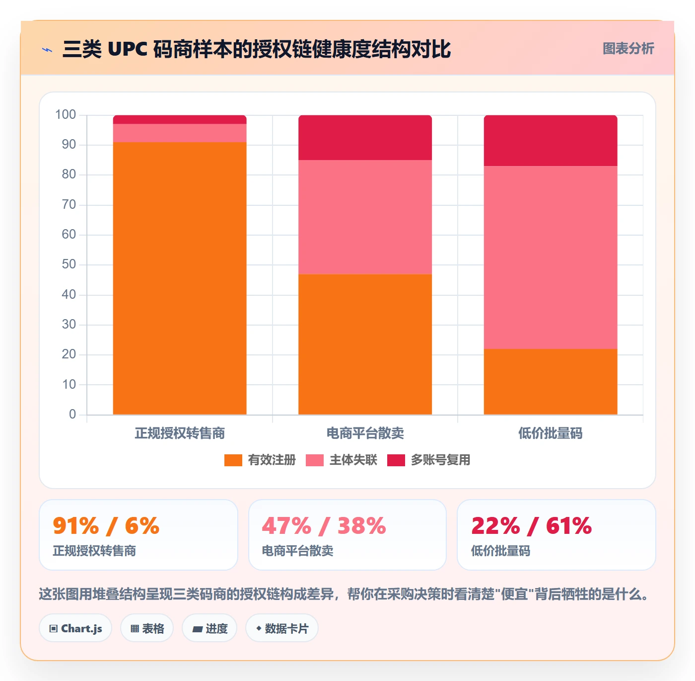 UPC码运营框架：把合规风险纳入选品策略