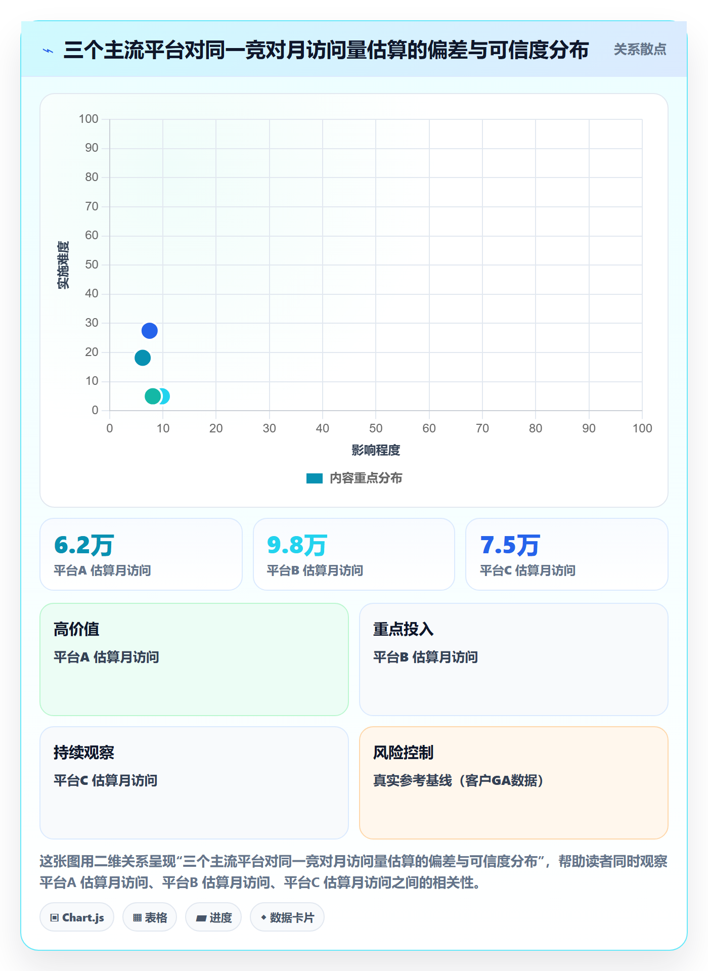 外贸数据分析平台应用思路:围绕竞争对手拆解工具对比