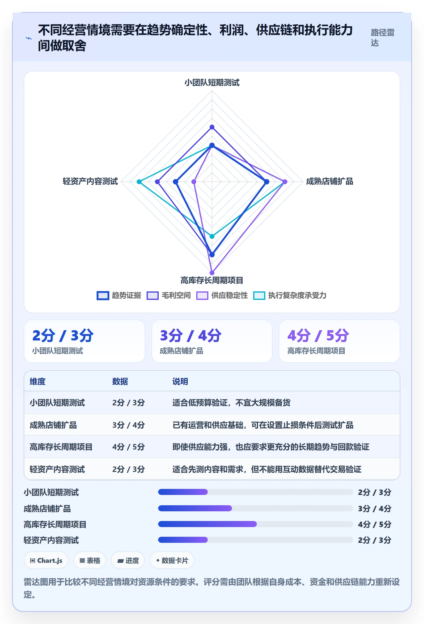 电商数据查询网站使用技巧：行业趋势对应的进阶玩法方法
