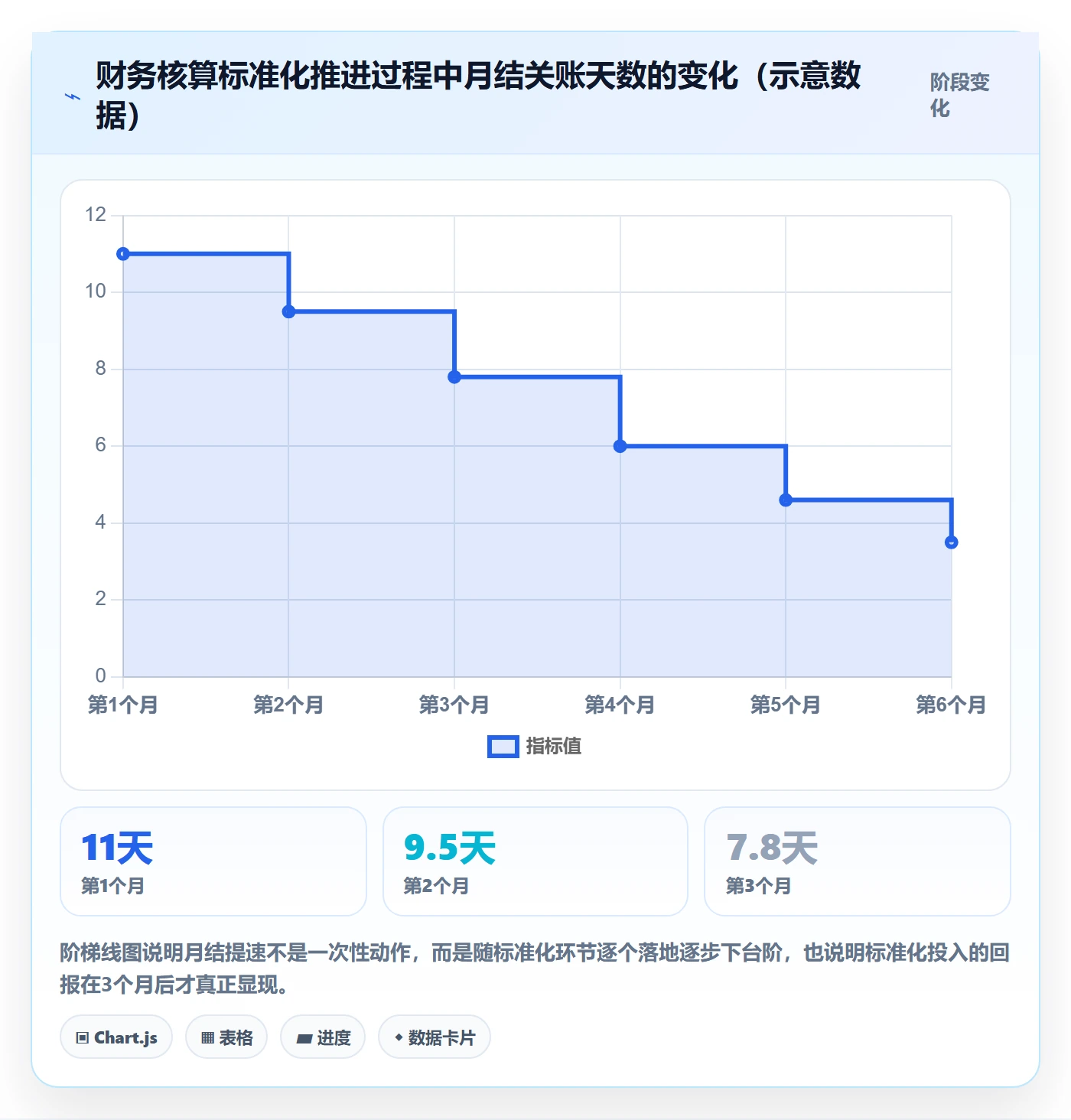 想做好erp跨境电商,先掌握标准化管理中的财务核算