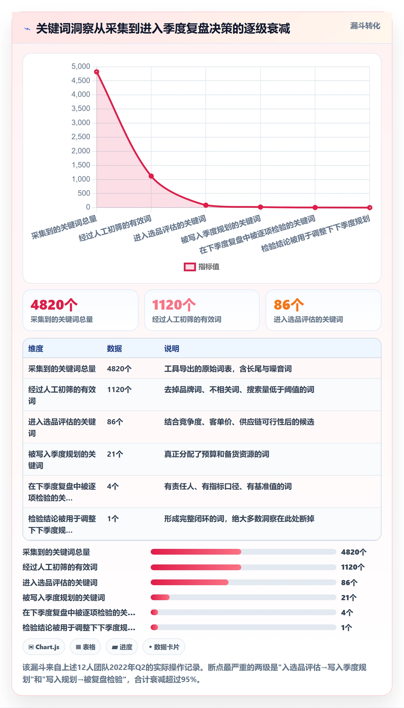 亚马逊软件规划方法：关键词工具与季度复盘如何衔接