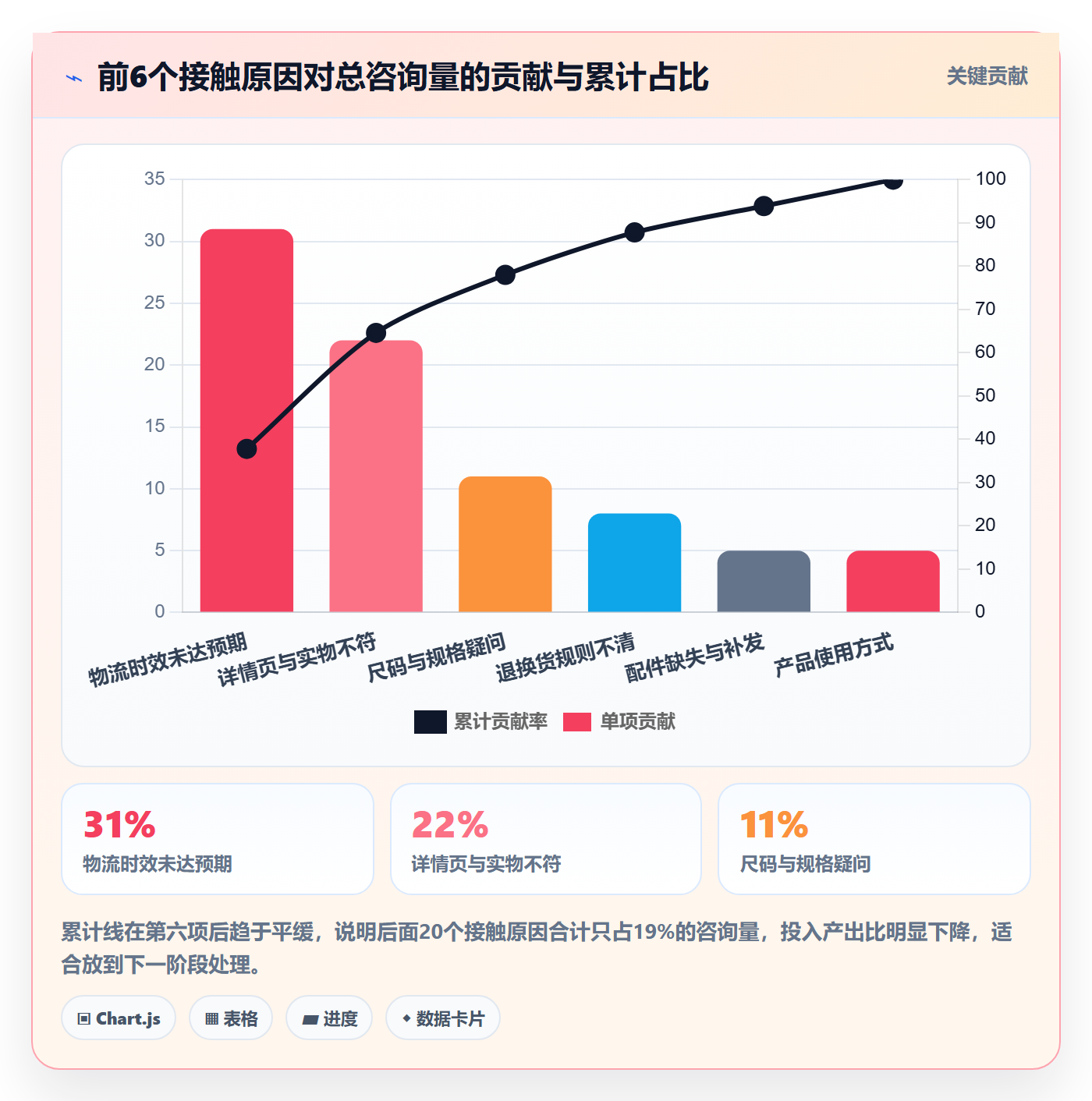 跨境电商运营问题诊断：客户服务如何用问题清单改进