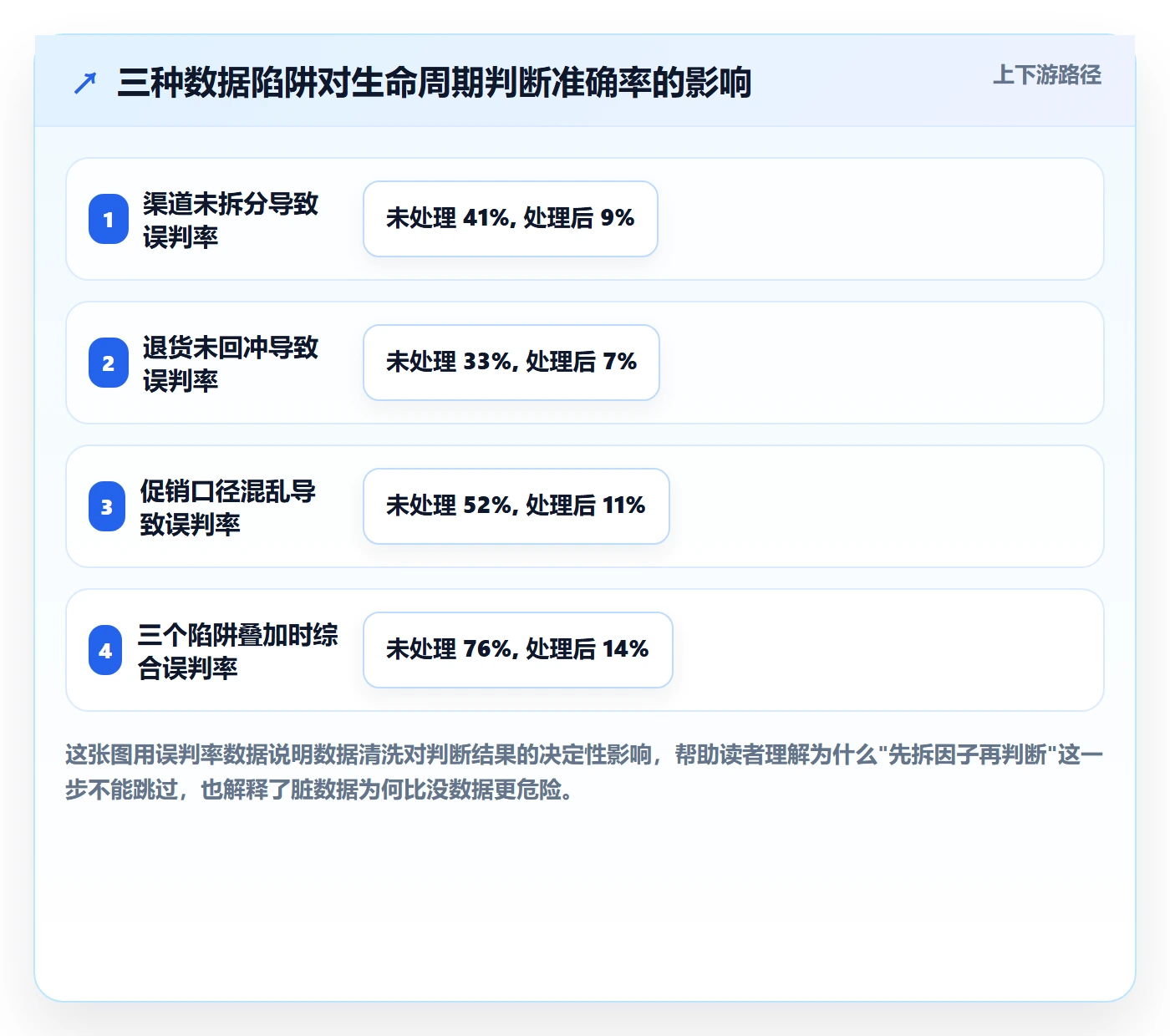 商品分析决策指南：用实操教程判断生命周期方案