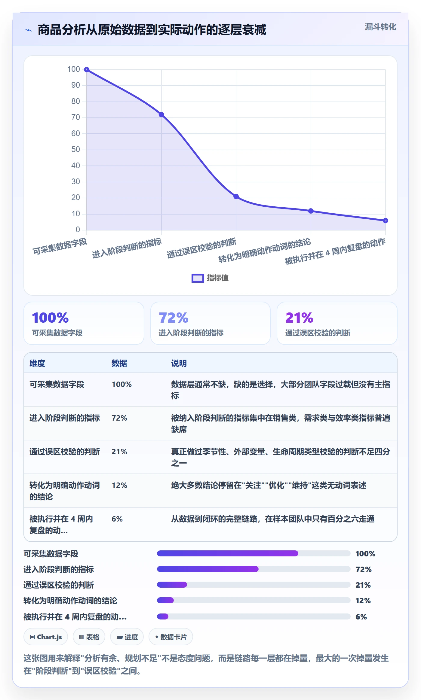 商品分析规划方法：生命周期与常见误区如何衔接