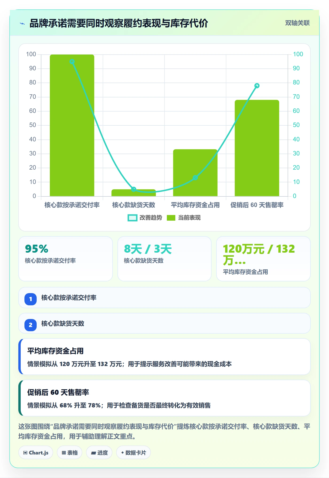 跨境电商进阶课：围绕品牌增长完善供应链协同