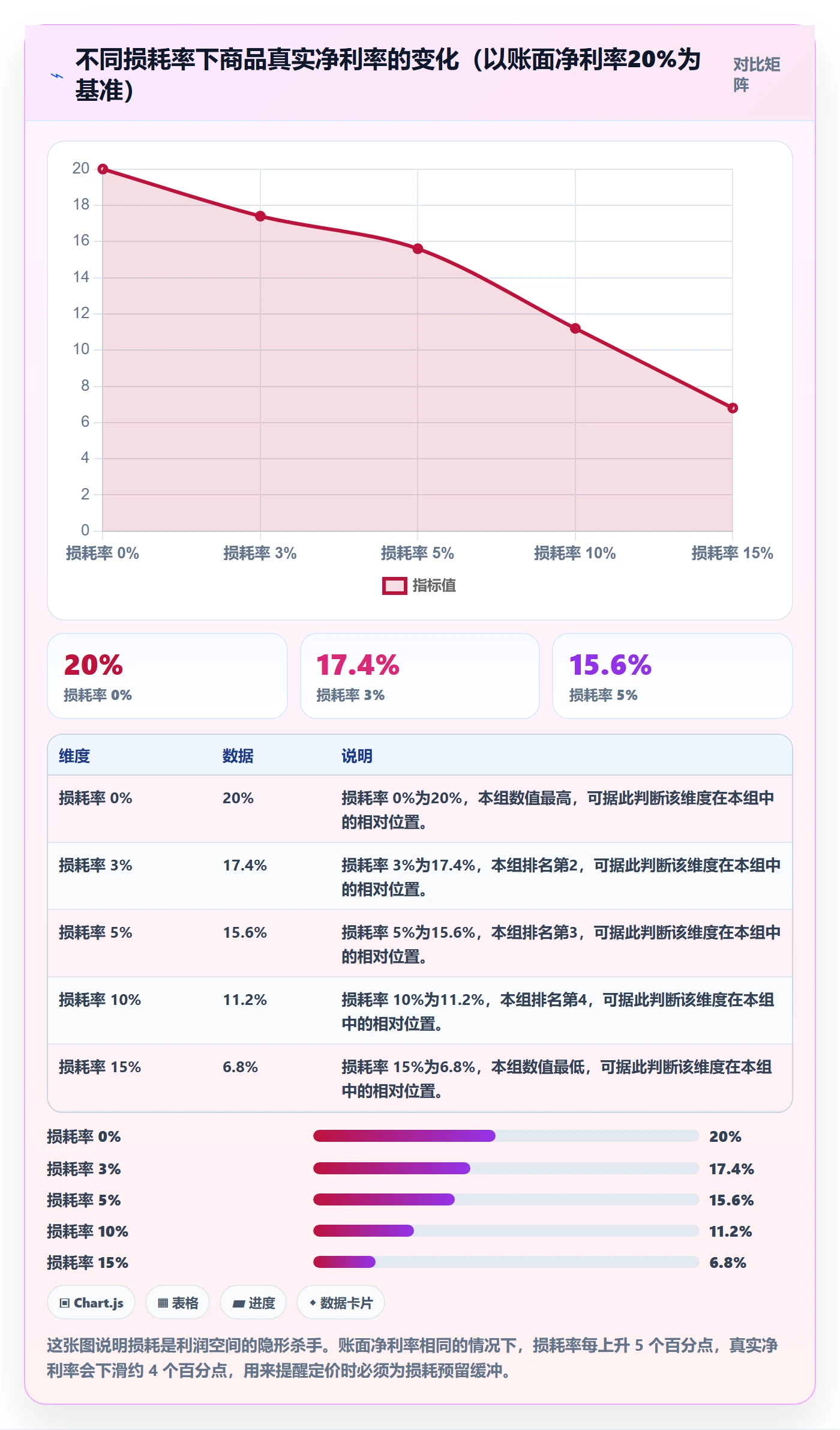 商品分析避坑指南：利润空间环节的定价策略要注意什么
