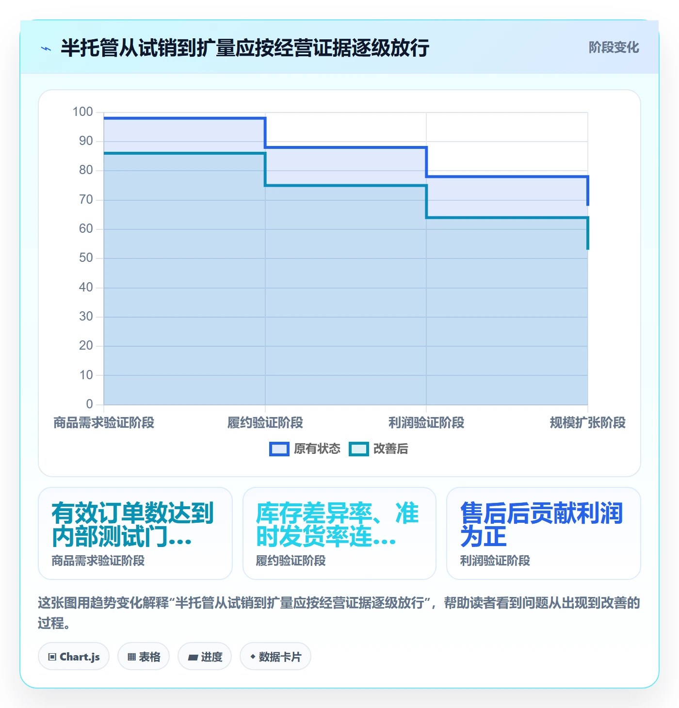 temu从0到1：半托管模式的增长策略与操作要点