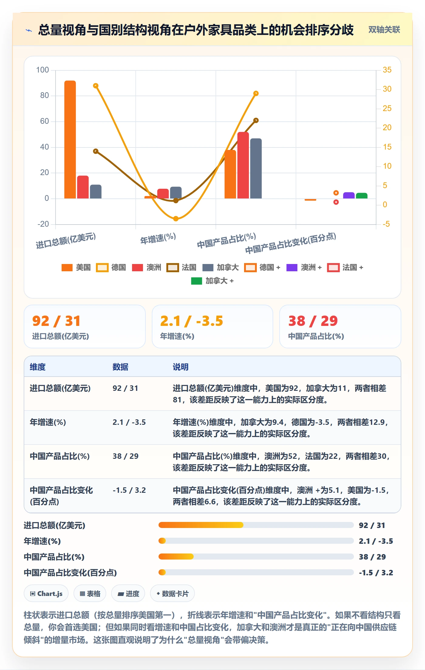 外贸数据分析平台进阶课：围绕国家市场完善进阶玩法