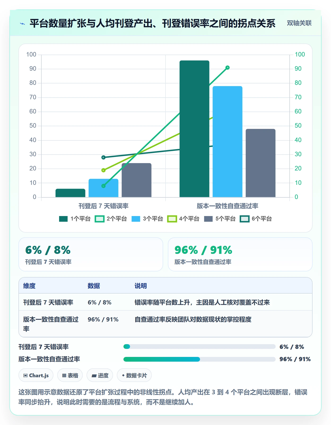 erp跨境电商实用方法：围绕多平台刊登建立效率提升