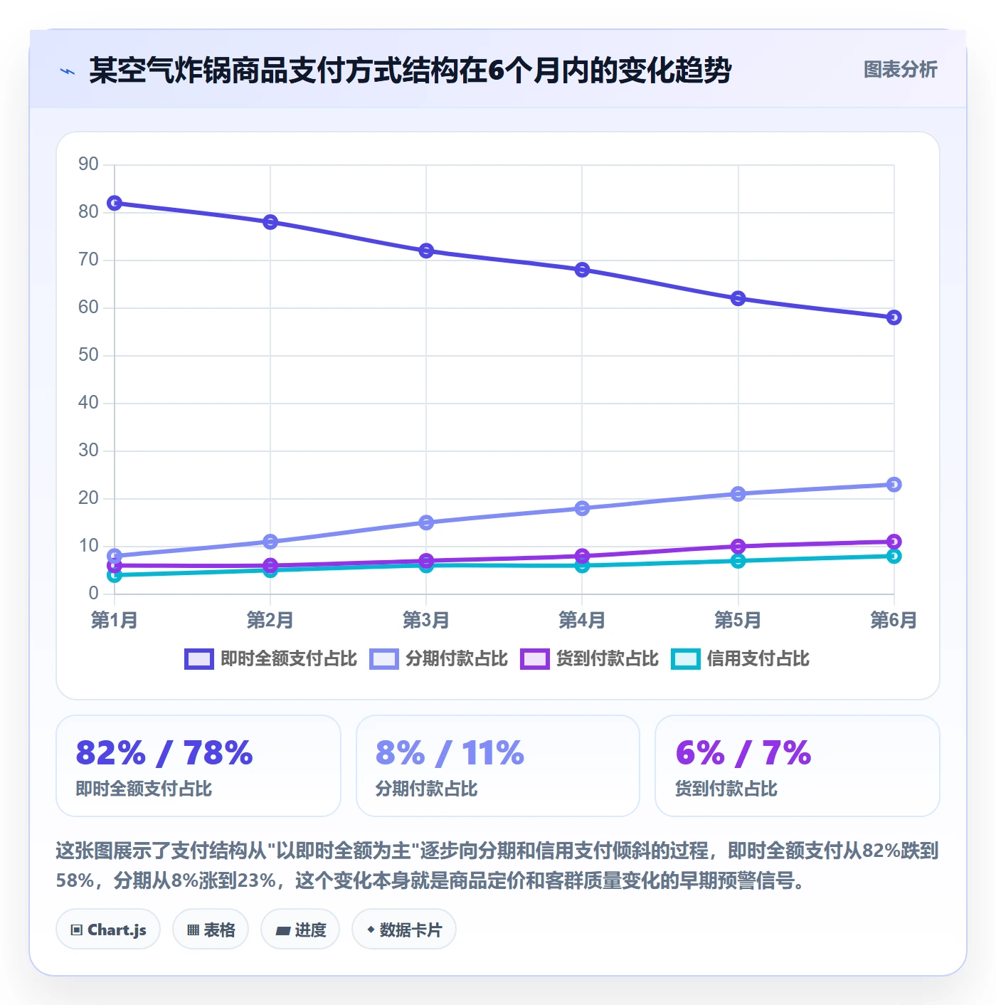 商品分析场景解析：市场需求中的支付结算怎么处理