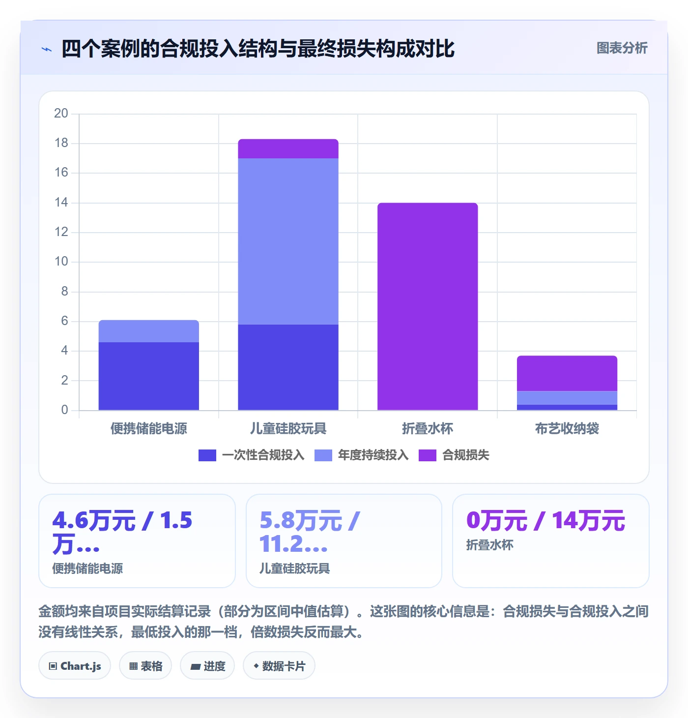 跨境电商运营运营框架：把选品上新纳入合规管理