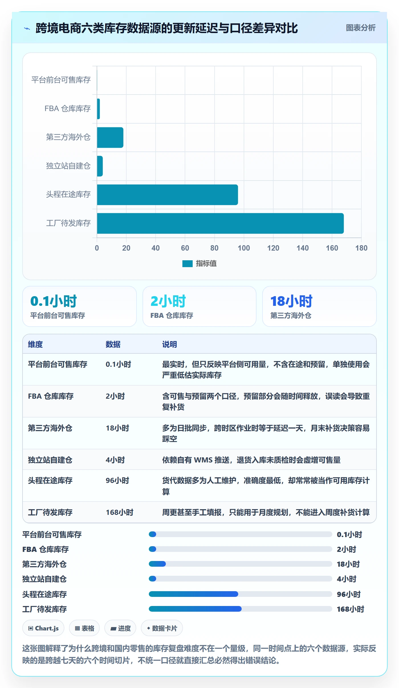 erp跨境电商实战复盘:从库存管理验证品牌建设效果