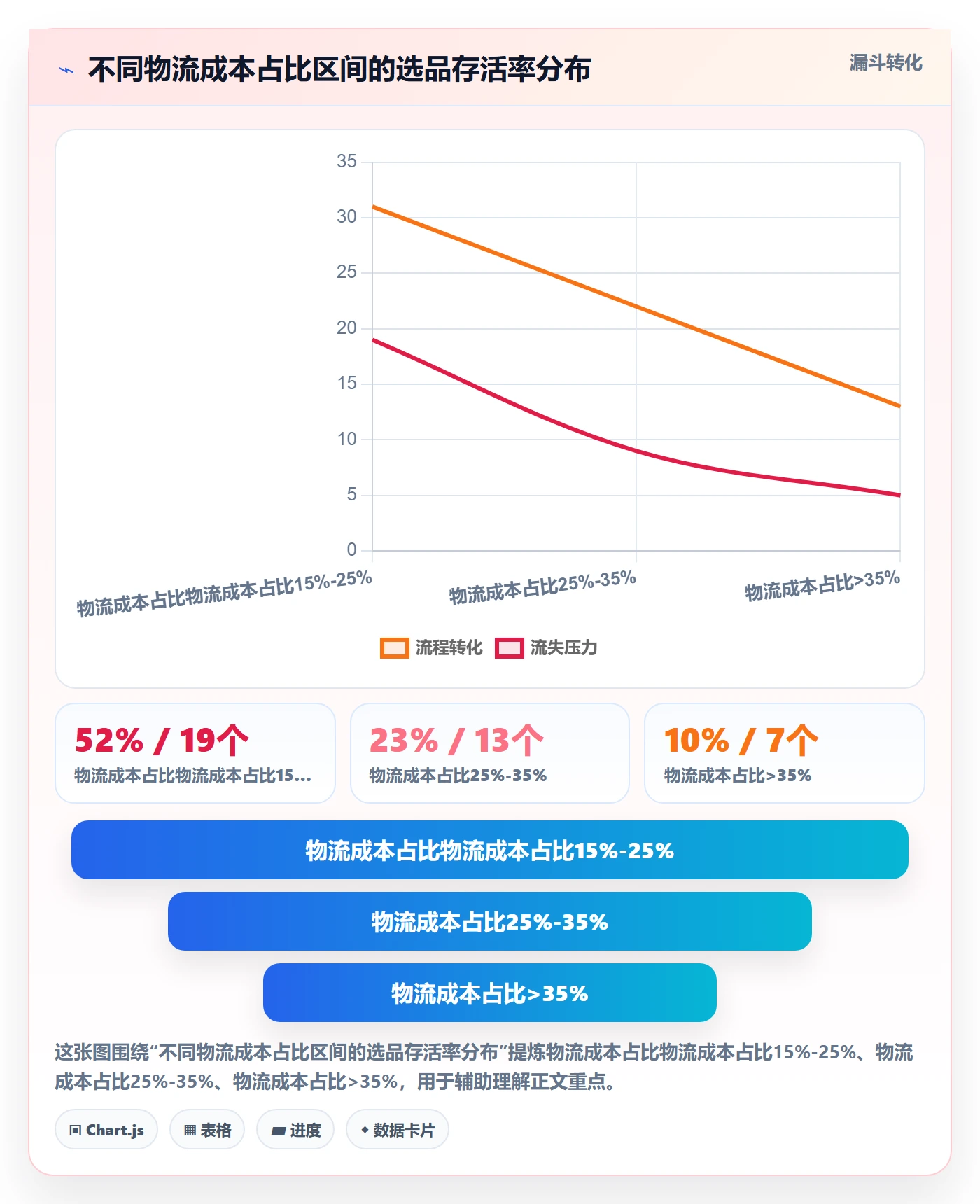 商品分析落地清单：市场需求相关的跨境物流事项