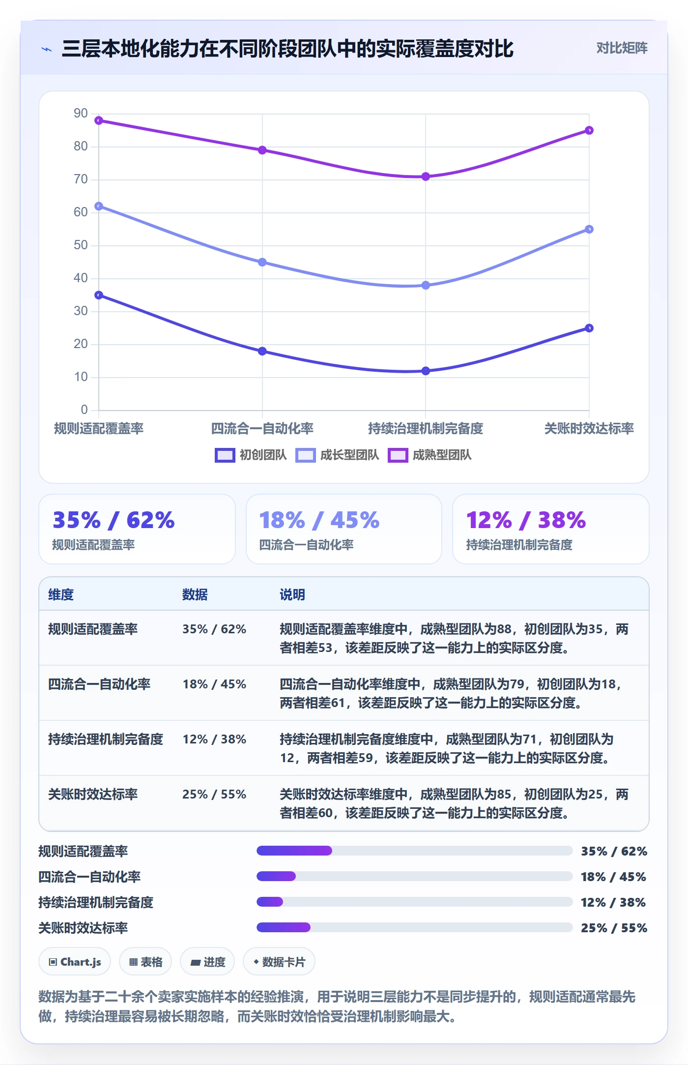 erp跨境电商避坑指南：财务核算环节的本地化运营要注意什么
